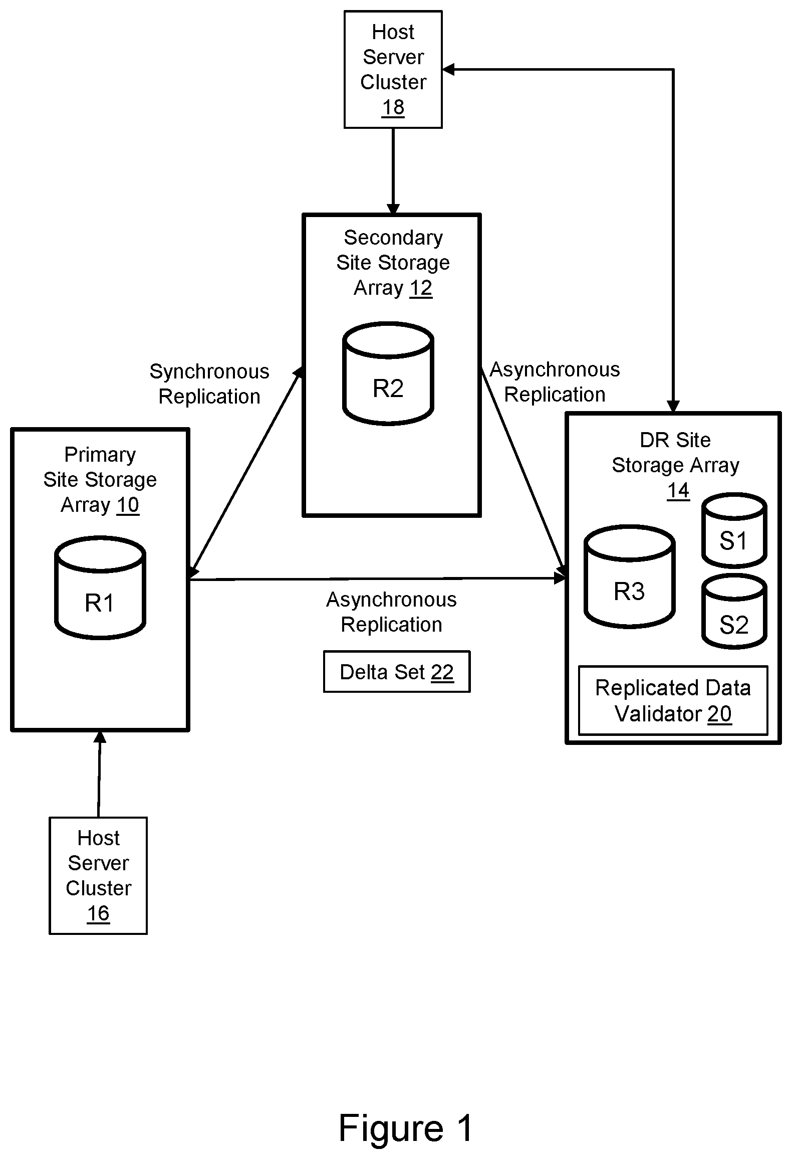 Patent US12353552 — Zero-trust remote replication — Figure 1