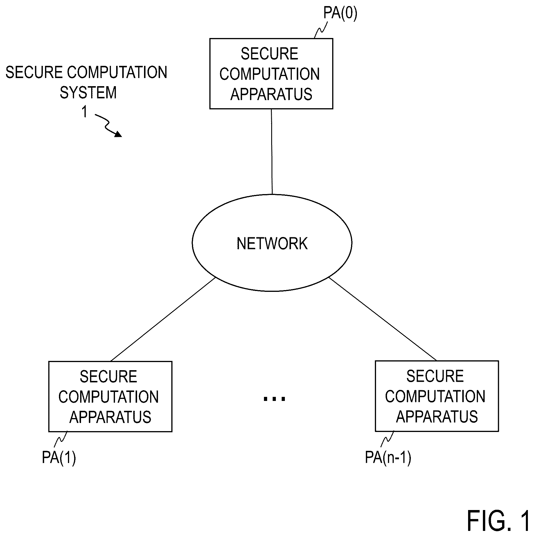 Patent US12353554 — Secure computation system, secure computation apparatus, secure computation method, and program — Figure 1