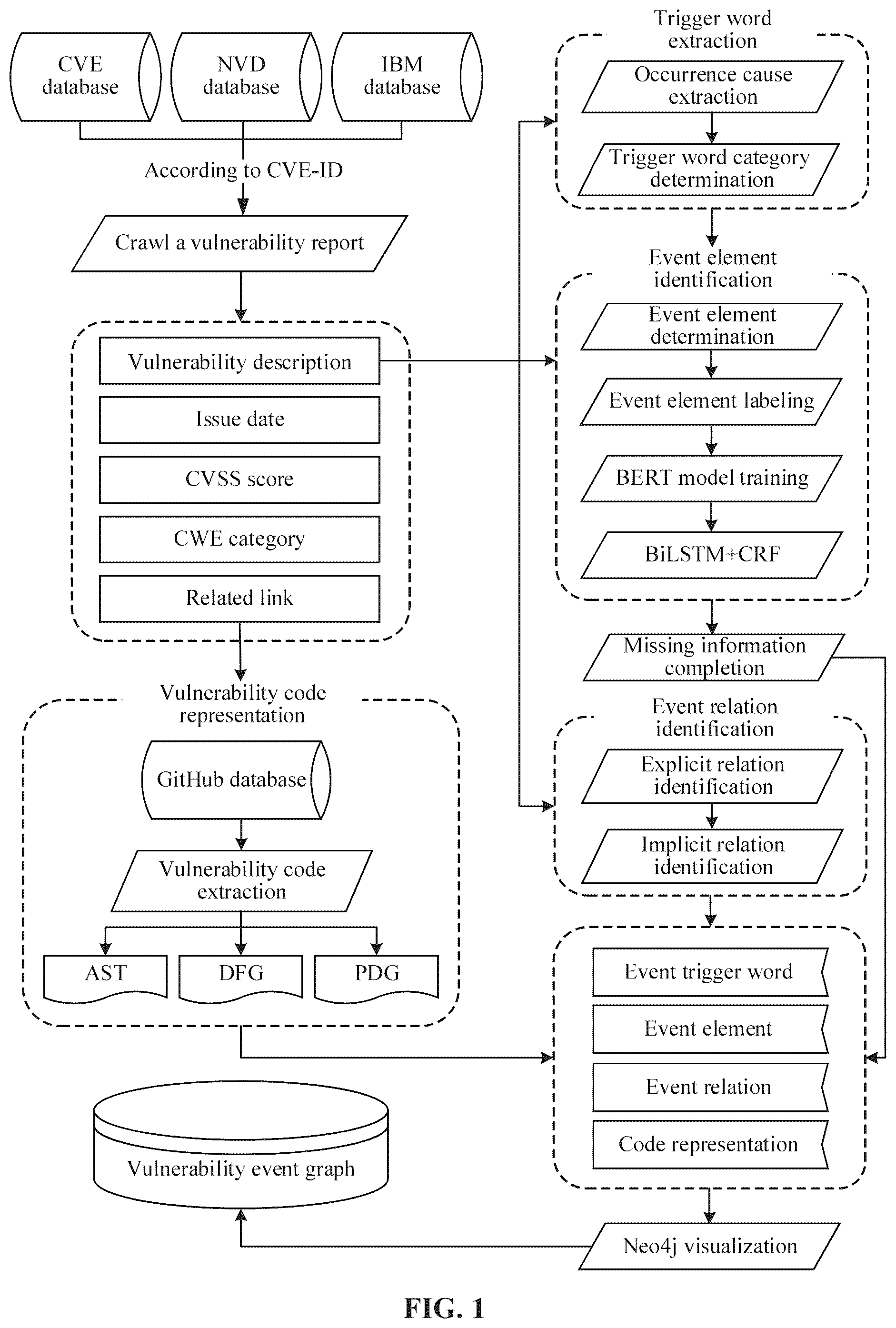 Patent US12353562 — Automatic event graph construction method and device for multi-source vulnerability information — Figure 1
