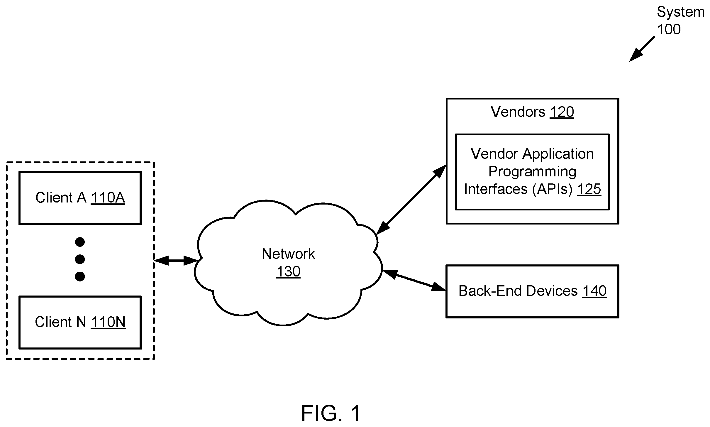 Patent US12353565 — Method and system for security-based flex on demand in a multi application programming interface (API) virtual desktop infrastructure (VDI) environment — Figure 1