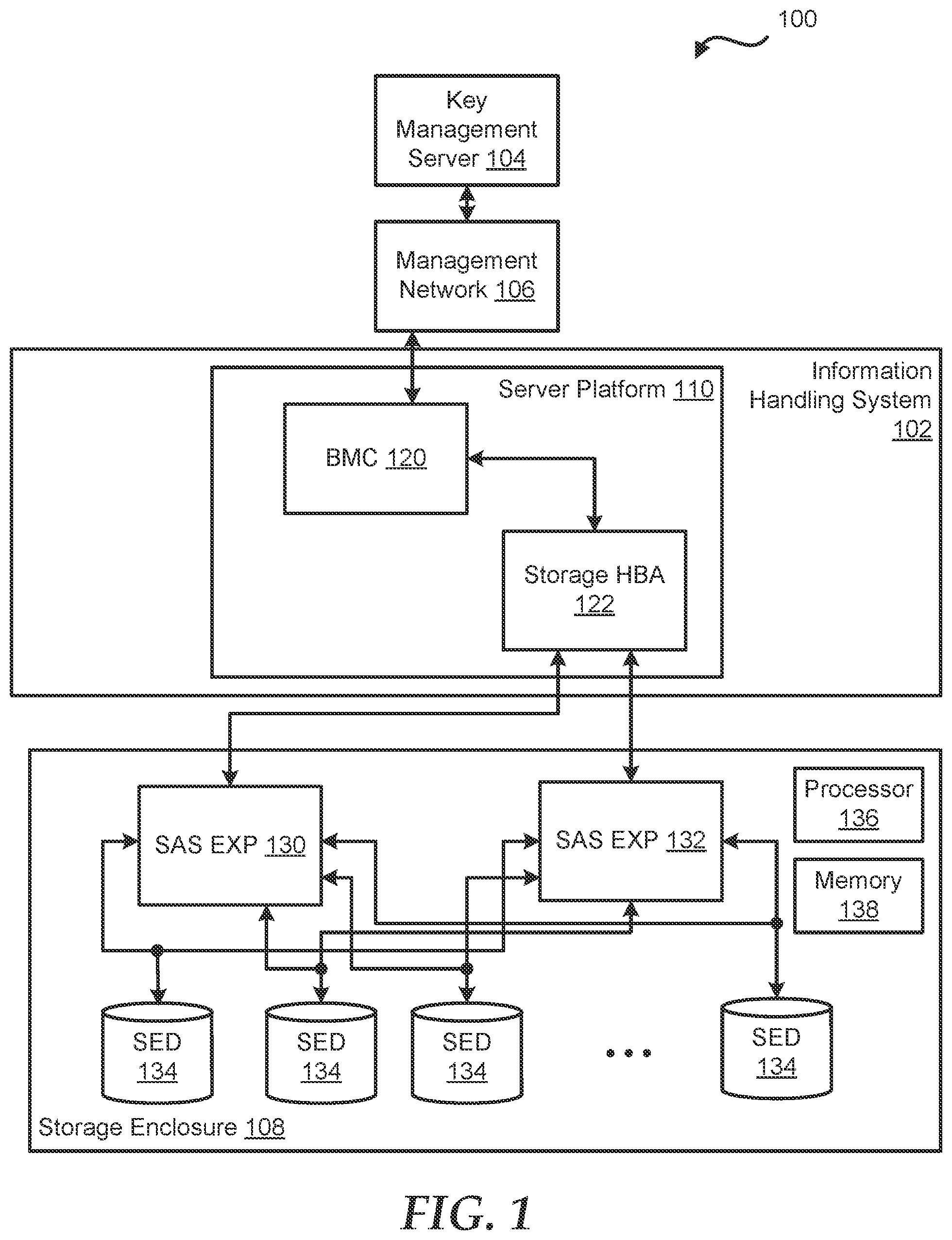 Patent US12353568 — Storage device power control by expander device based on a data security policy — Figure 1