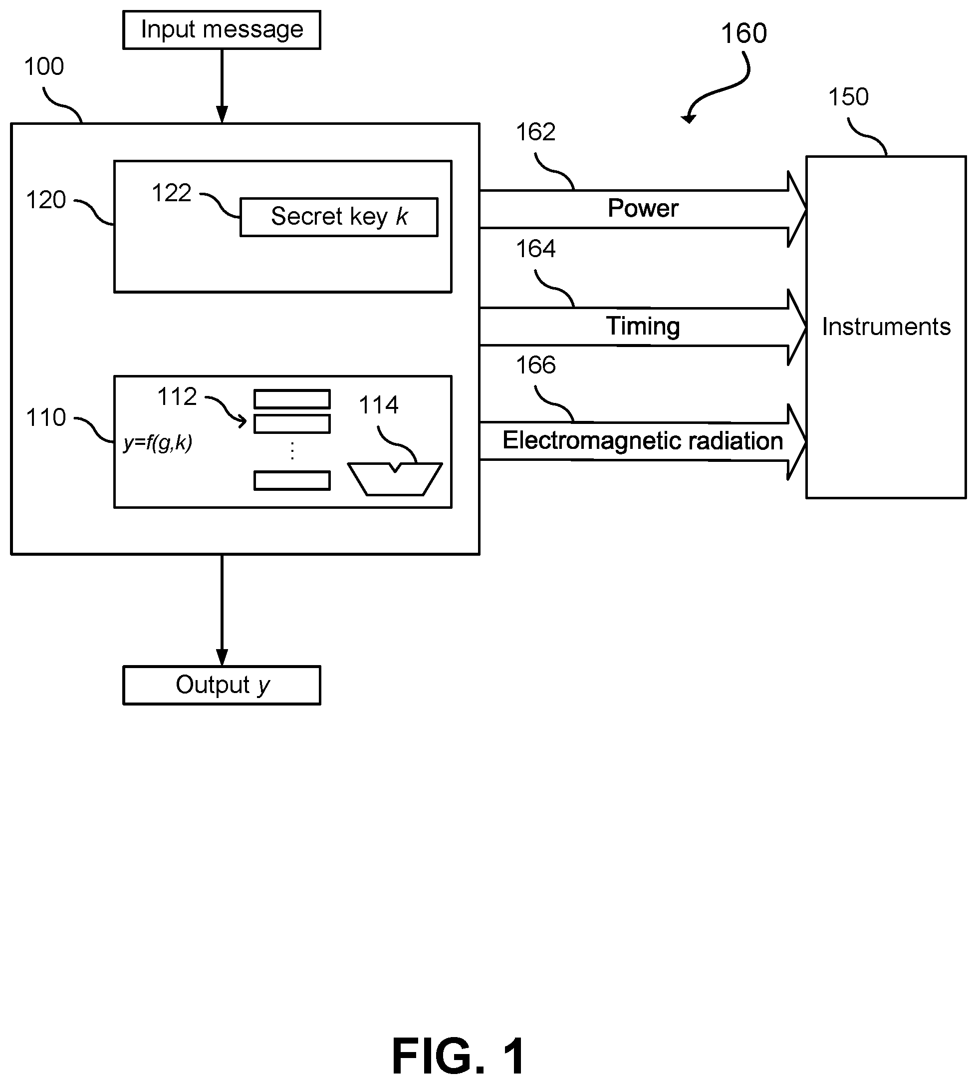 Patent US12353570 — Side-channel resilient public key cryptography — Figure 1