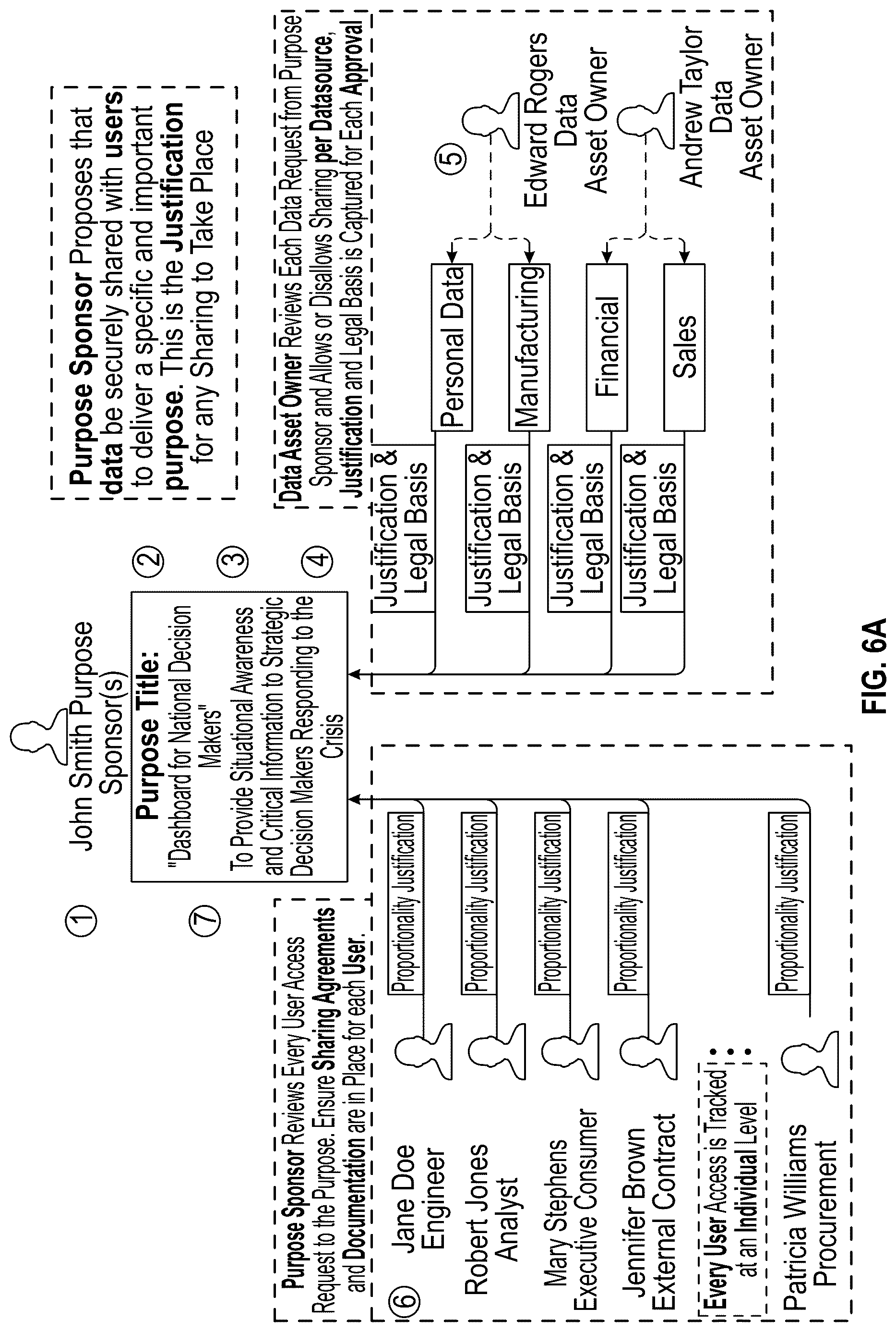 Patent US12353579 Figure 9 – Controlling user actions and access to electronic data assets