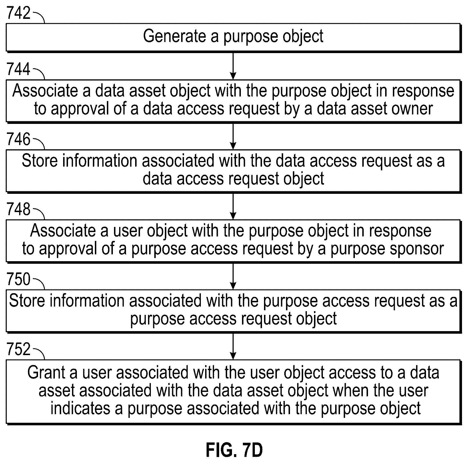 Patent US12353579 Figure 15 – Controlling user actions and access to electronic data assets