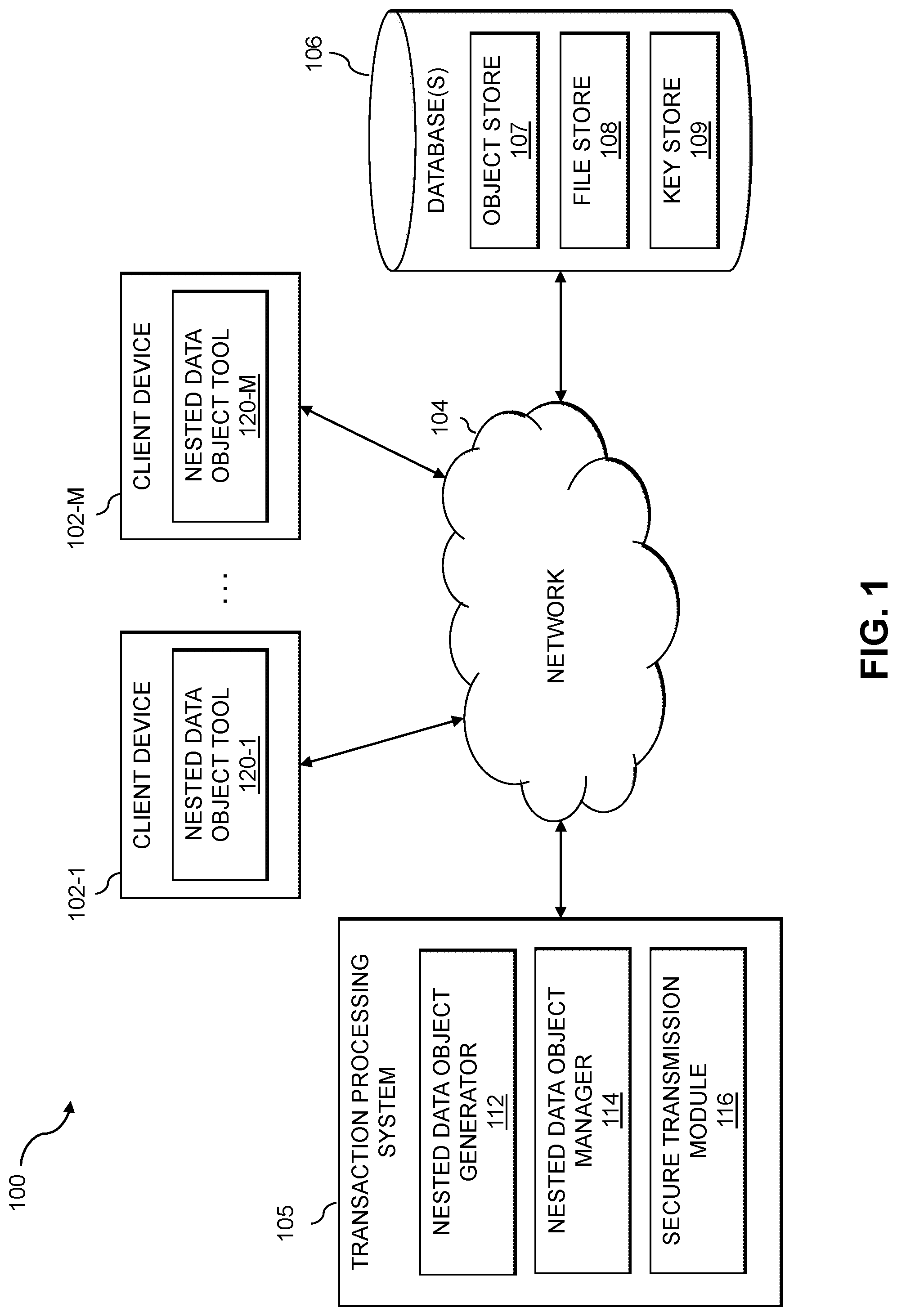 Patent US12353581 — Processing transactions using nested data objects — Figure 1
