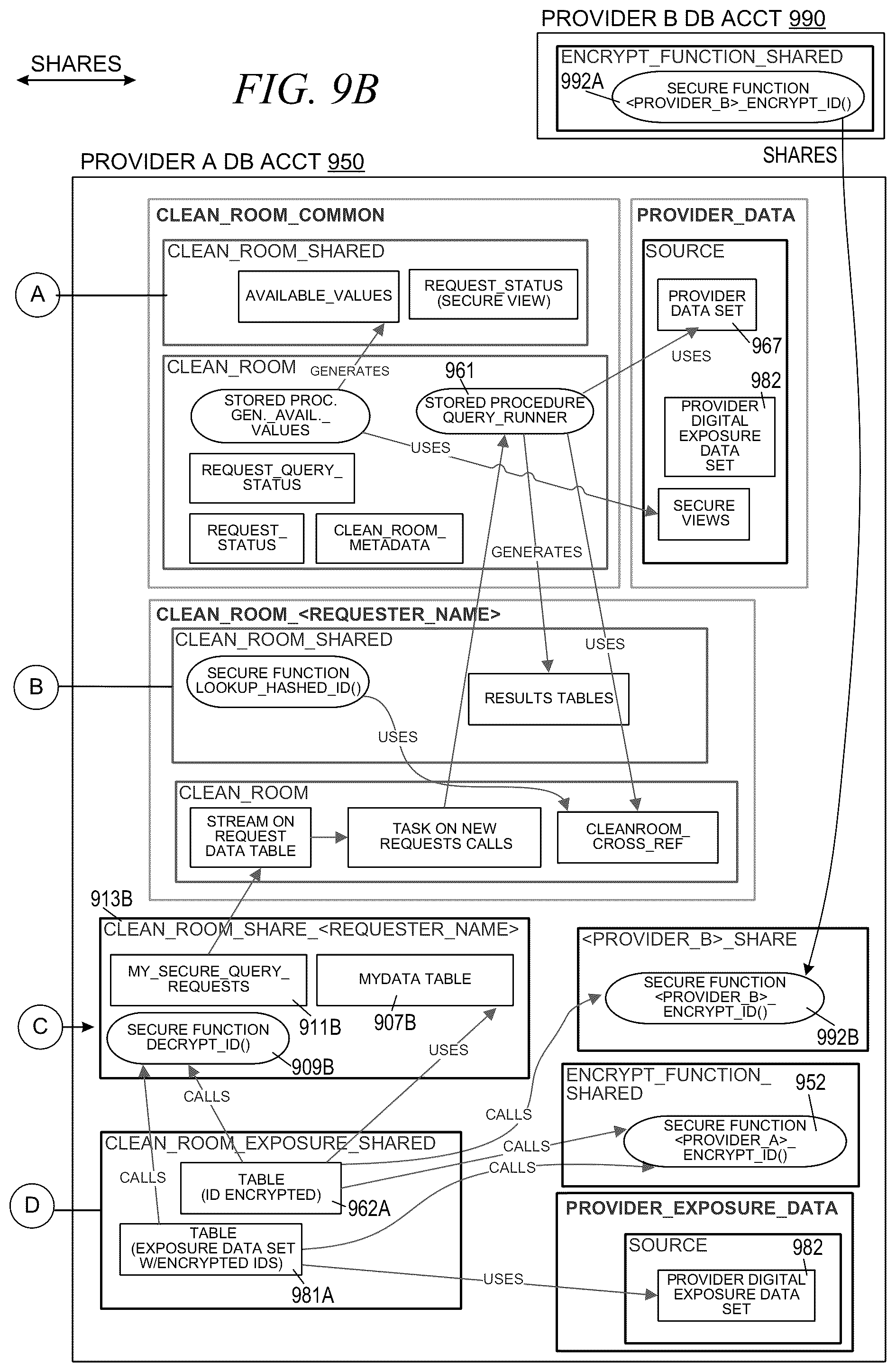 Patent US12353583 Figure 11 – Secure multi-party encrypted identifier data sharing