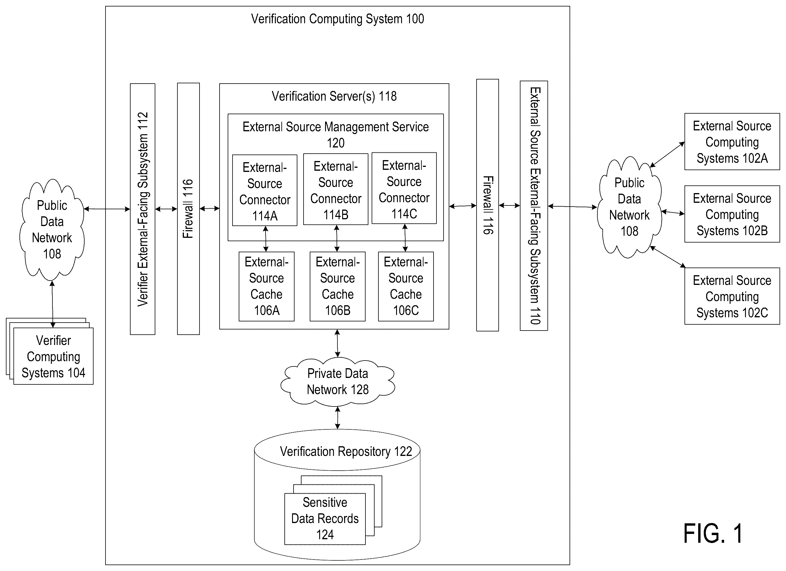 Patent US12353584 Figure 1 – Real-time servicing of verification queries using hybrid data sources