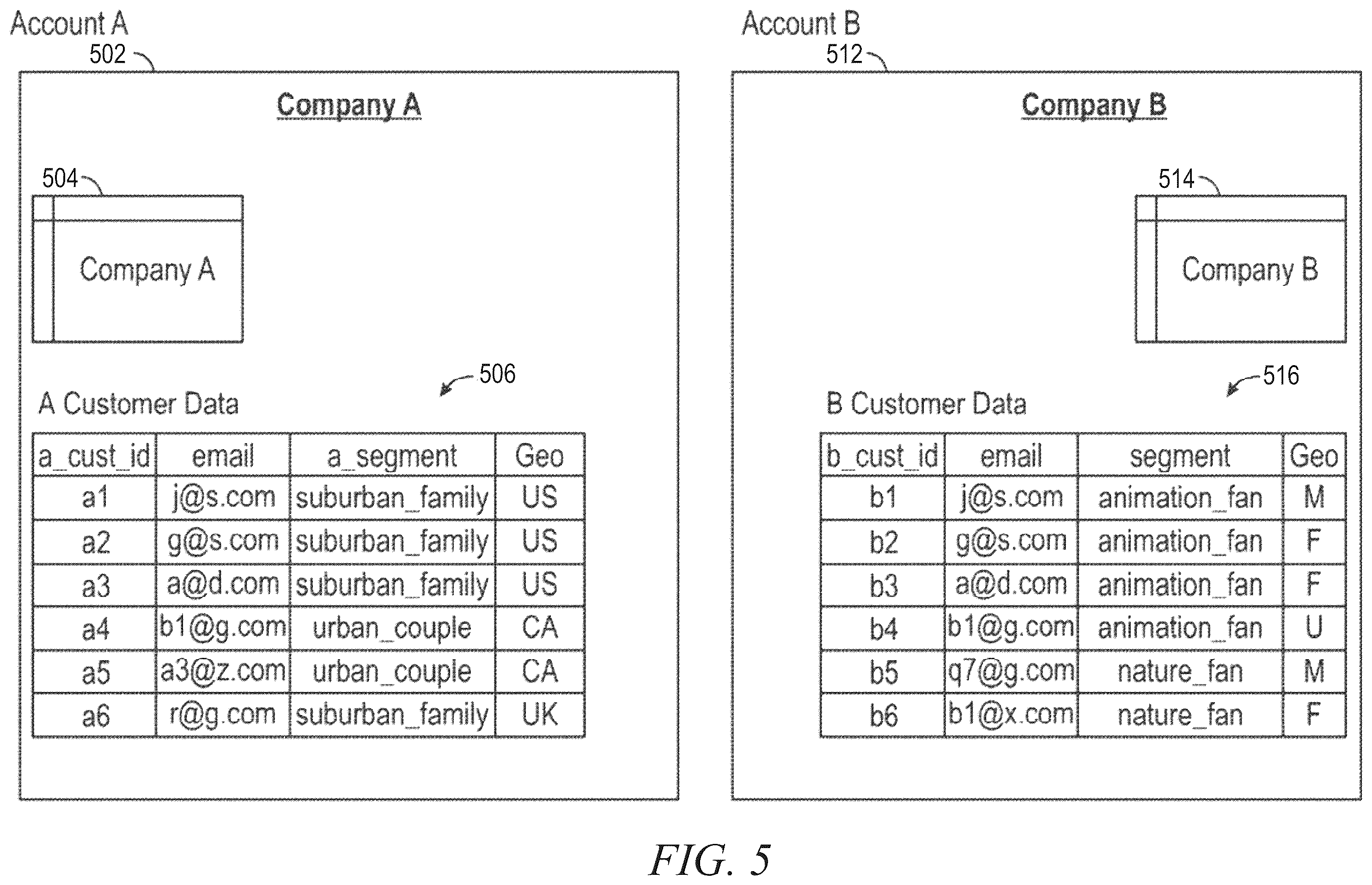Patent US12353586 Figure 5 – Secure encrypted identifier data sharing
