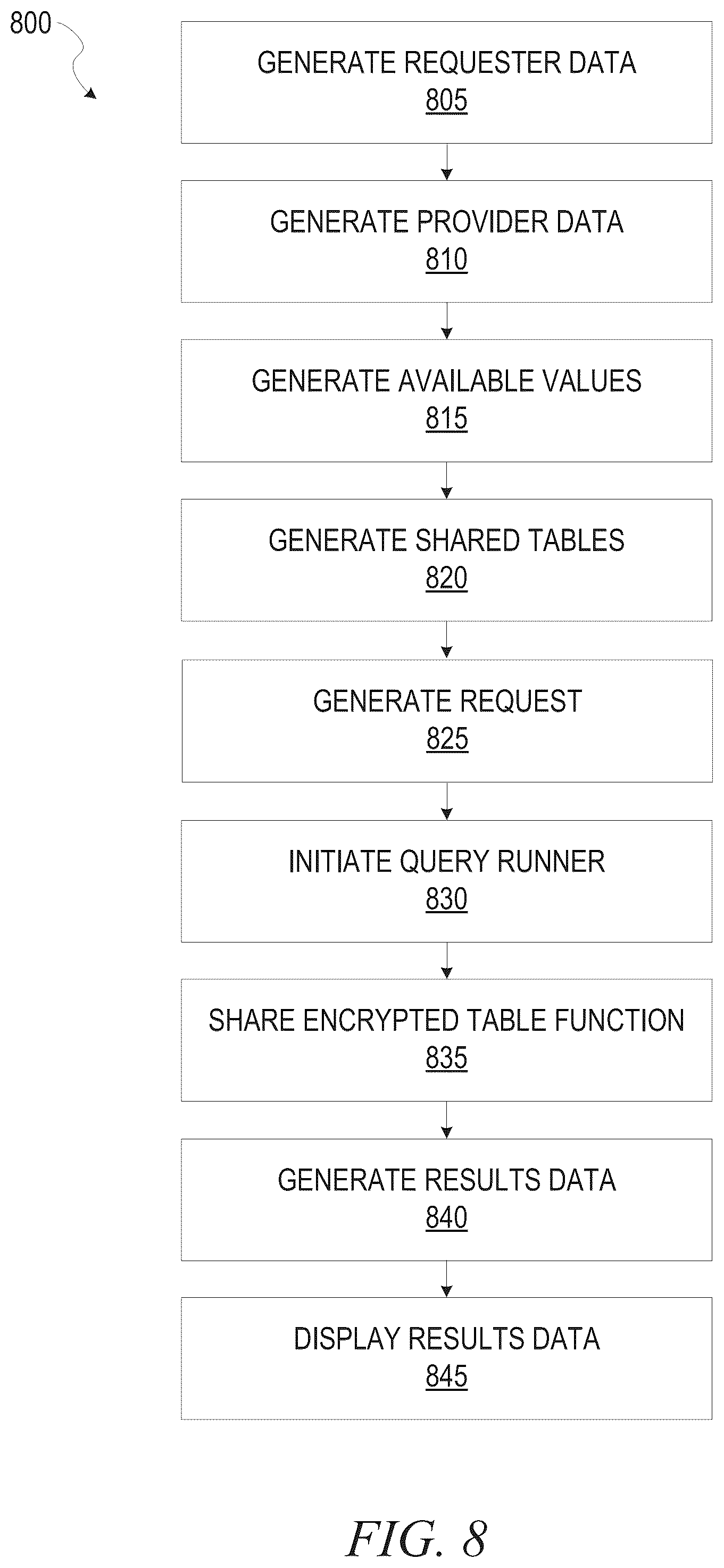 Patent US12353586 Figure 9 – Secure encrypted identifier data sharing
