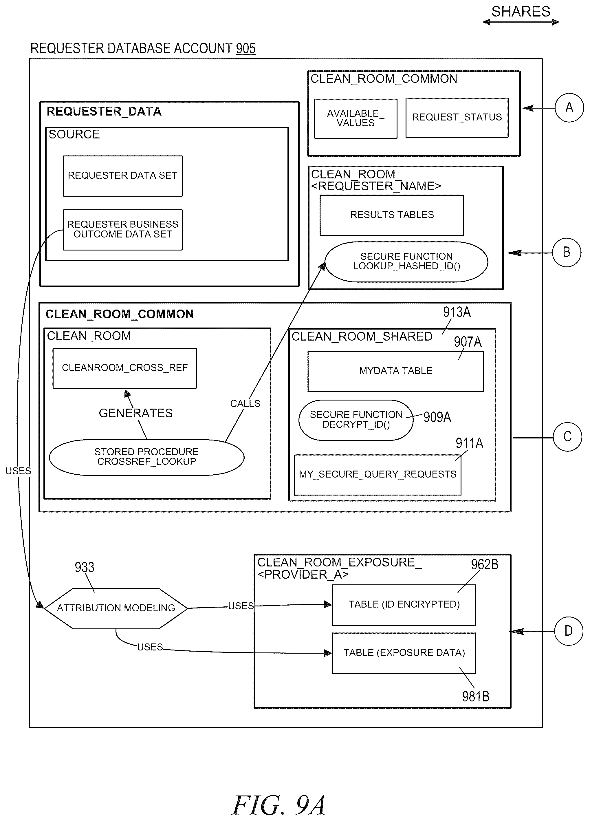 Patent US12353586 Figure 10 – Secure encrypted identifier data sharing