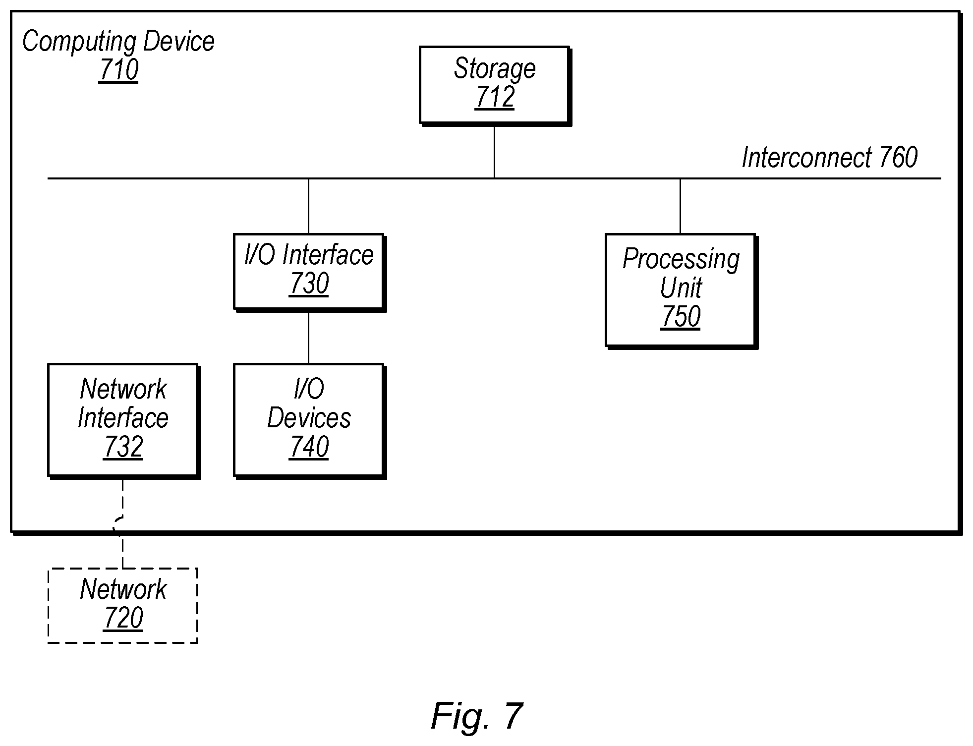 Patent US12353587 Figure 7 – Data security using multi-factor authentication