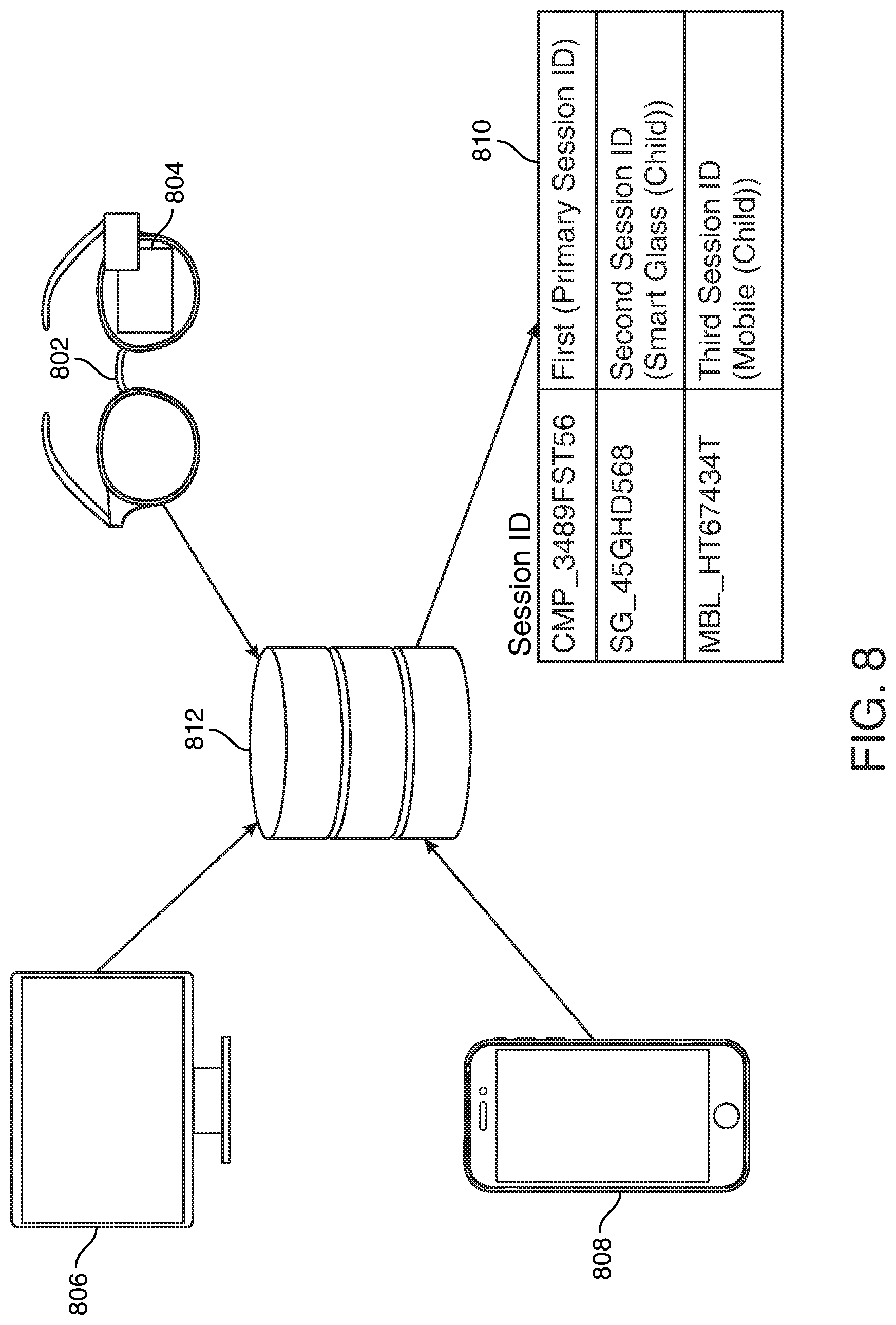 Patent US12353588 Figure 7 – Session transfer between pre-registered smart glasses and computer for maintaining a confidential data view