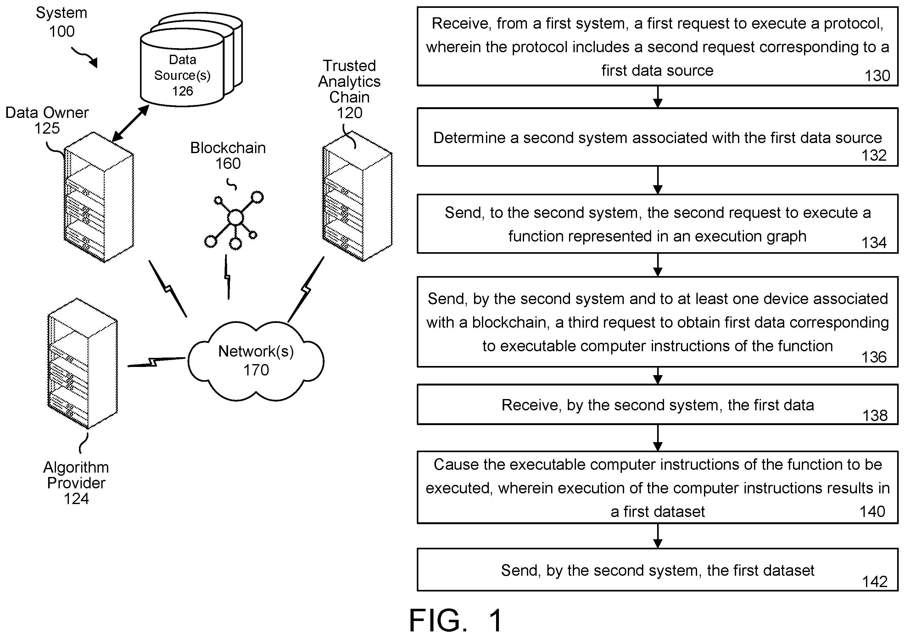 Patent US12353590 — Secure data processing — Figure 1