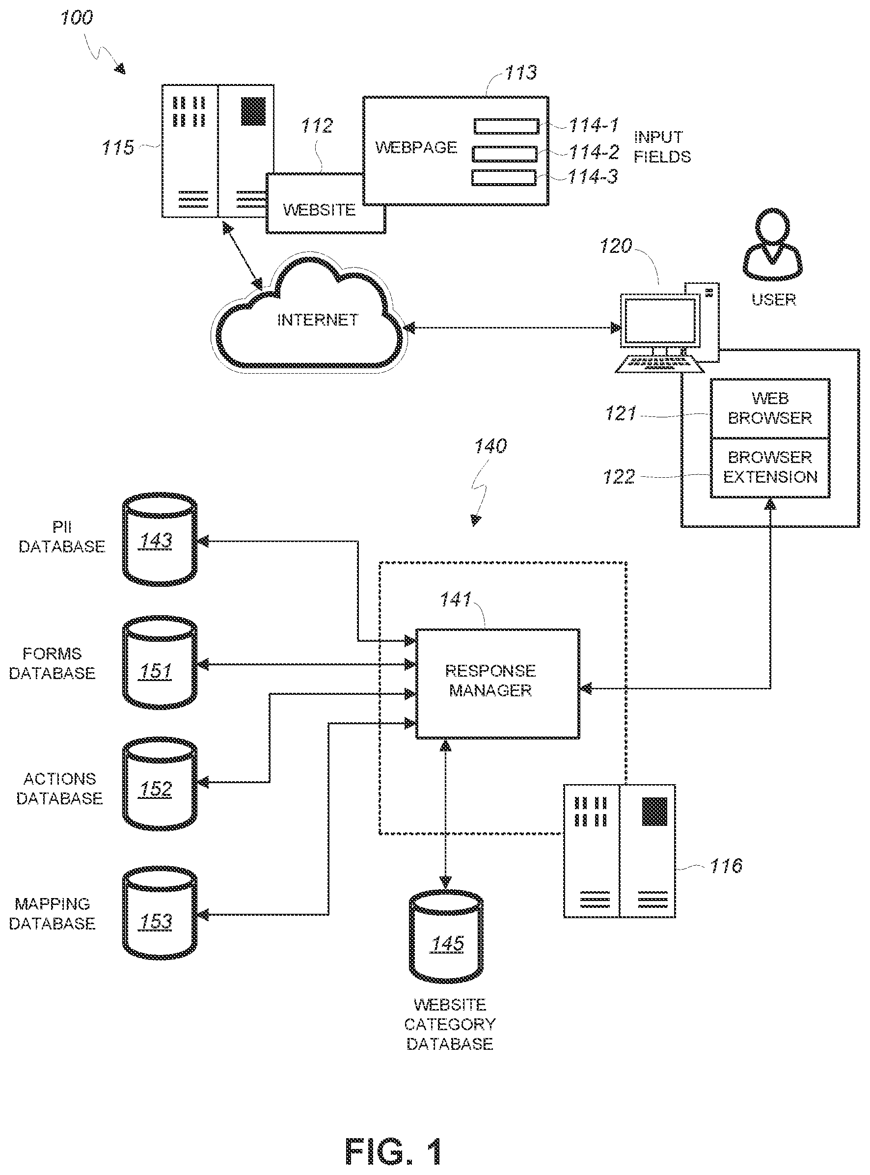 Patent US12353592 Figure 1 – Protection of personally identifiable information of users on a computer network