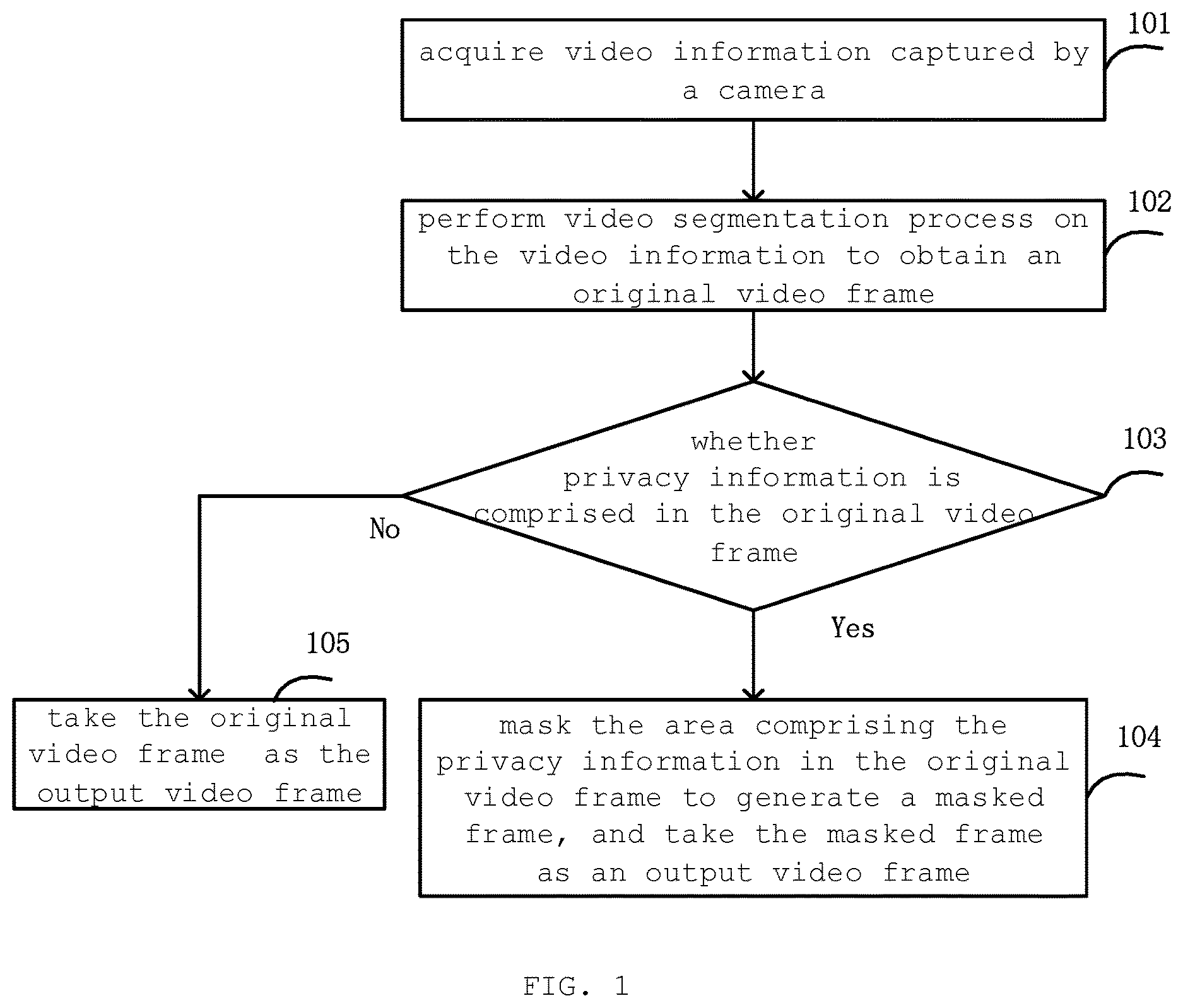 Patent US12353593 Figure 1 – Method, device and system for protecting privacy