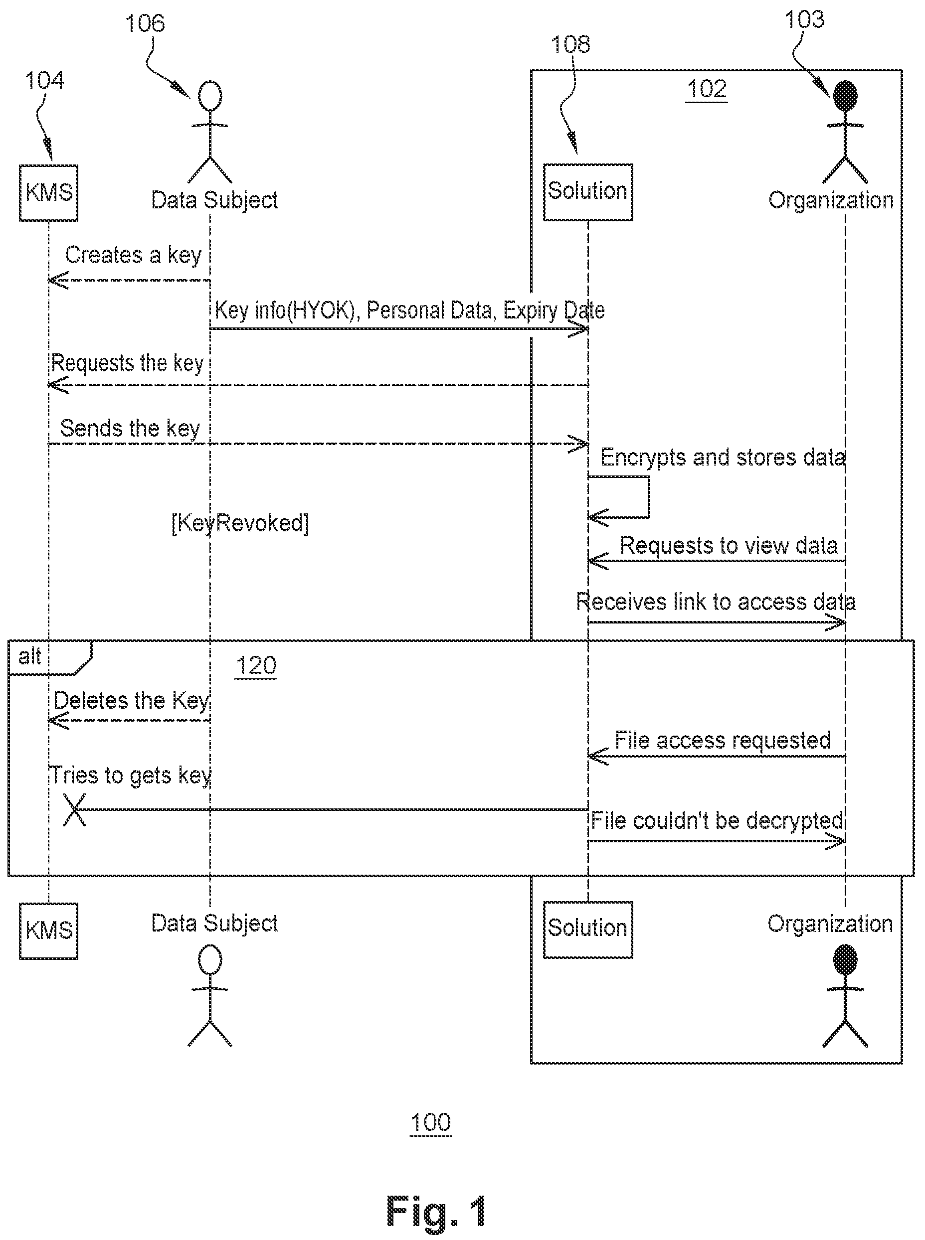 Patent US12353594 — System and method for data privacy compliance — Figure 1