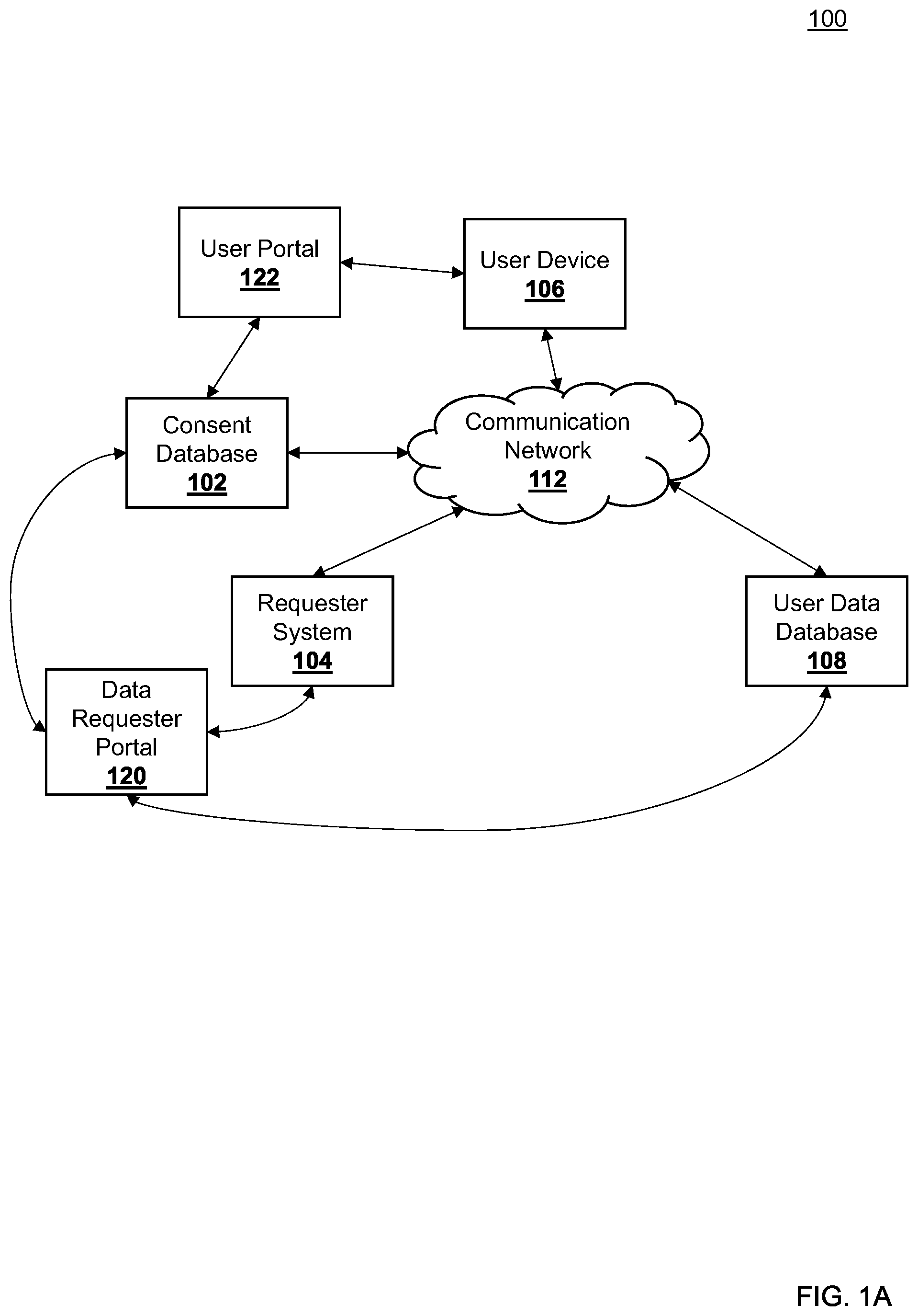 Patent US12353596 — System, method, and computer program product for consent management — Figure 1