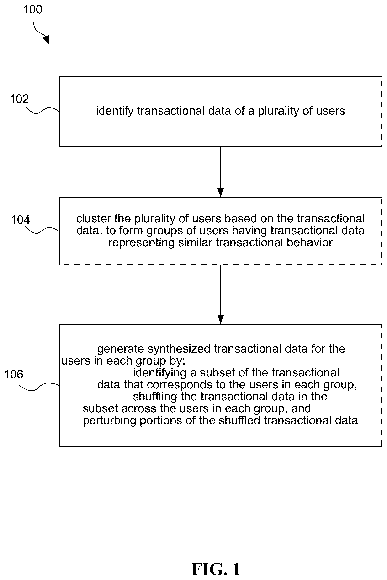 Patent US12353601 — Synthesizing user transactional data for de-identifying sensitive information — Figure 1
