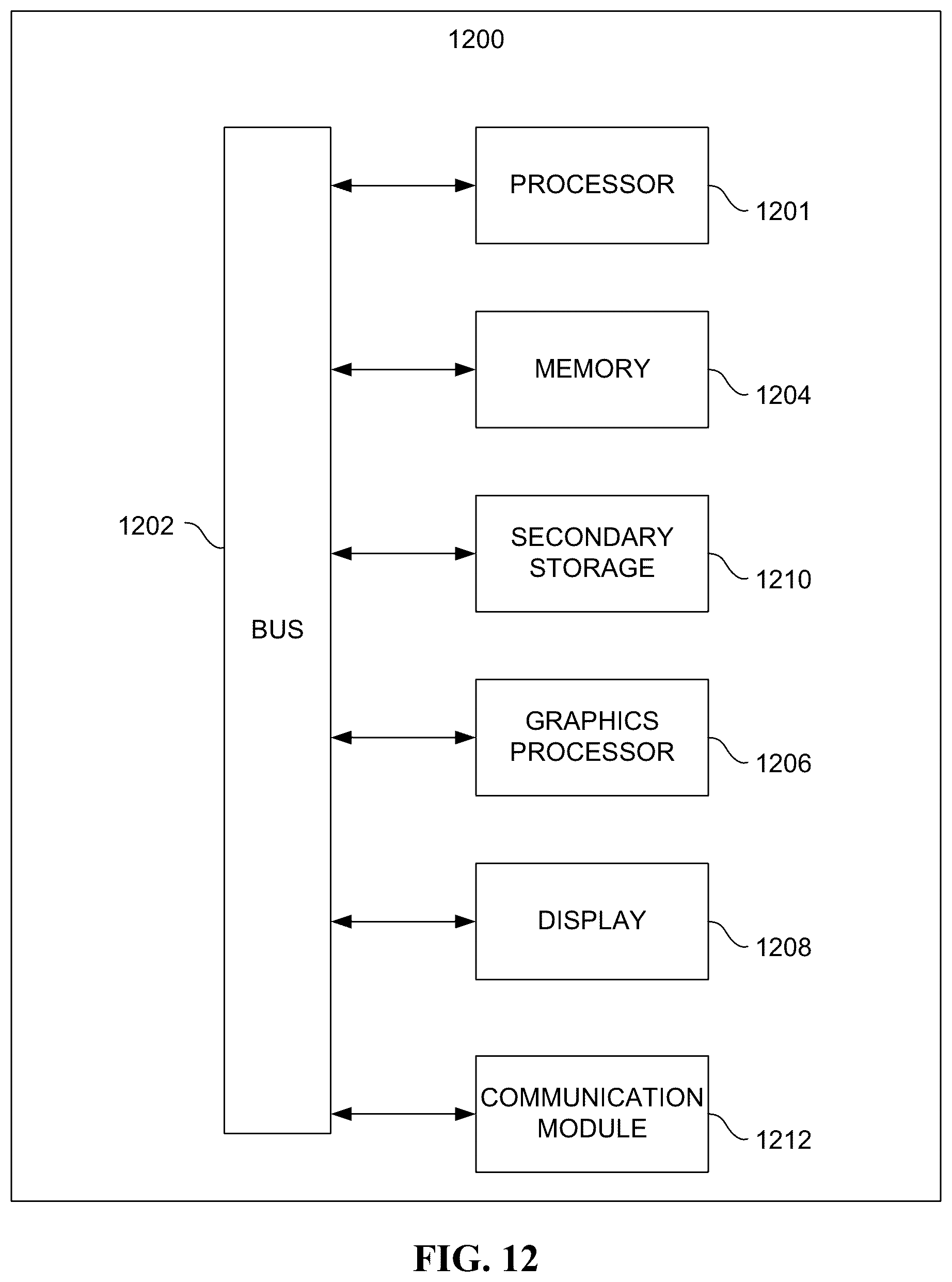 Patent US12353601 Figure 12 – Synthesizing user transactional data for de-identifying sensitive information