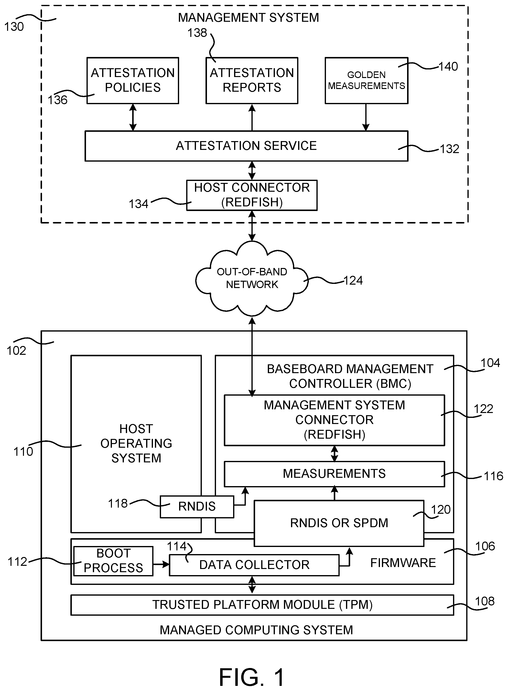 Patent US12353605 — Out-of-band (OOB) remote attestation — Figure 1
