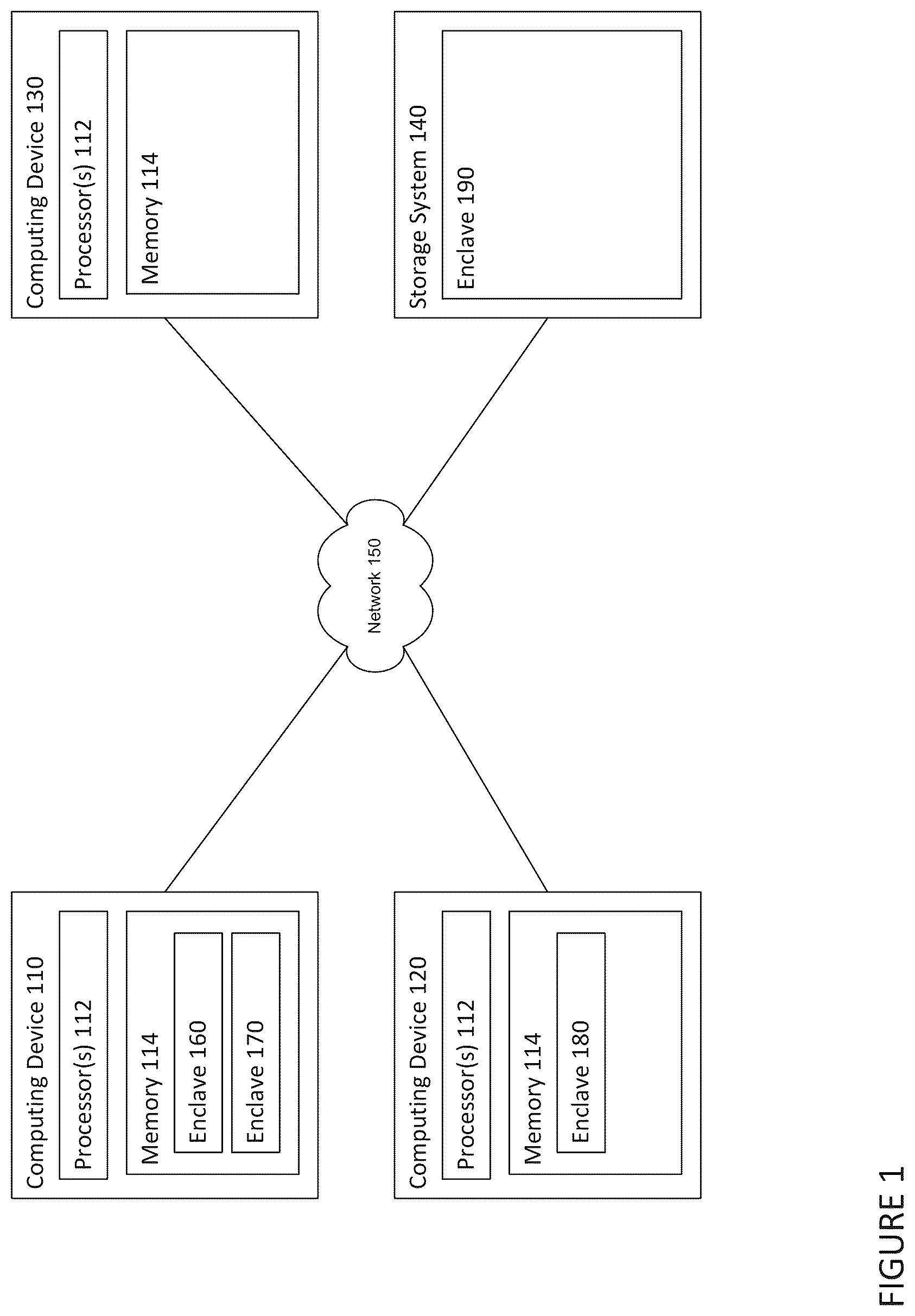 Patent US12353608 — Secure collaboration between processors and processing accelerators in enclaves — Figure 1