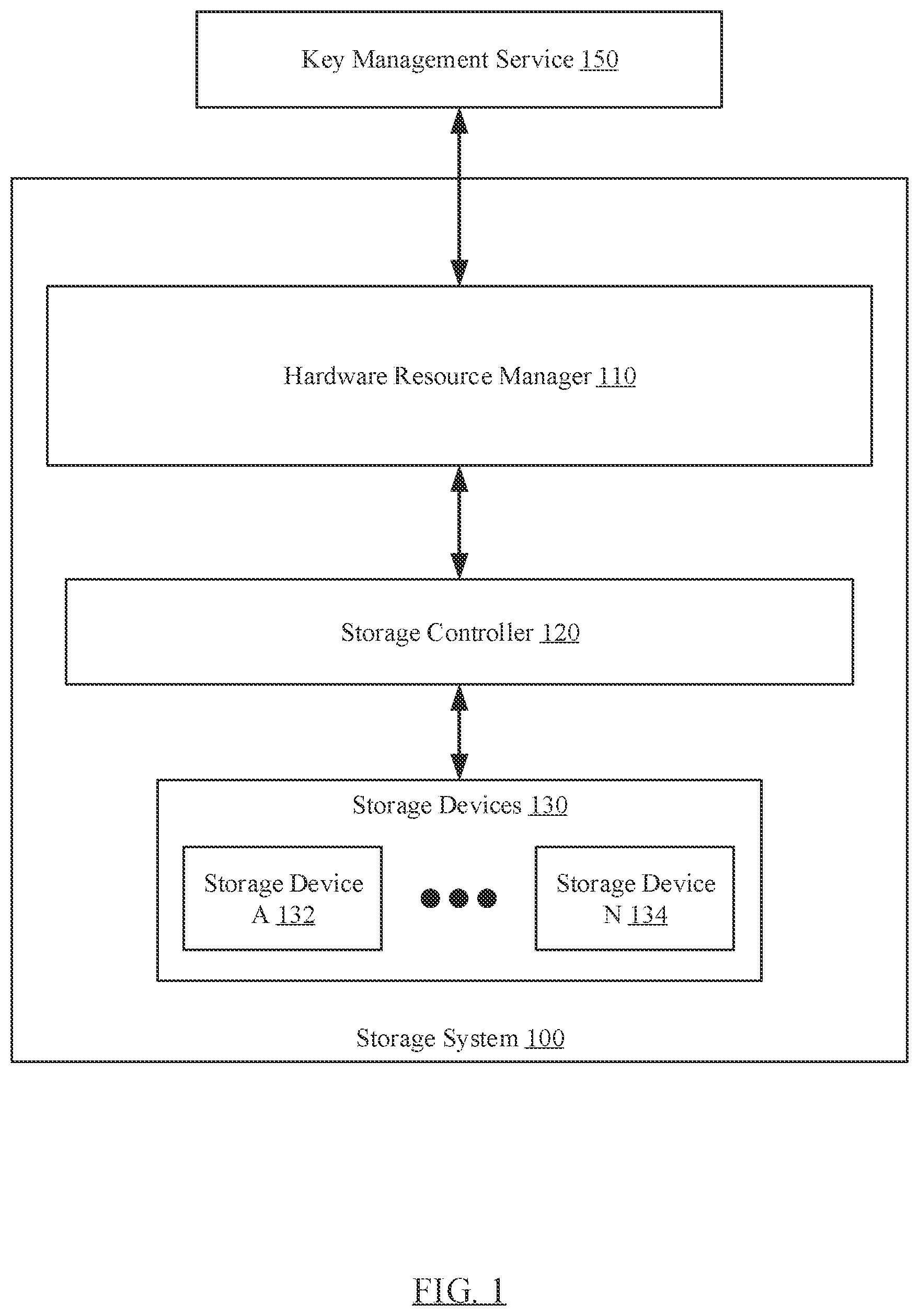 Patent US12353609 — Method and system for a secure management of storage devices using a key management service — Figure 1