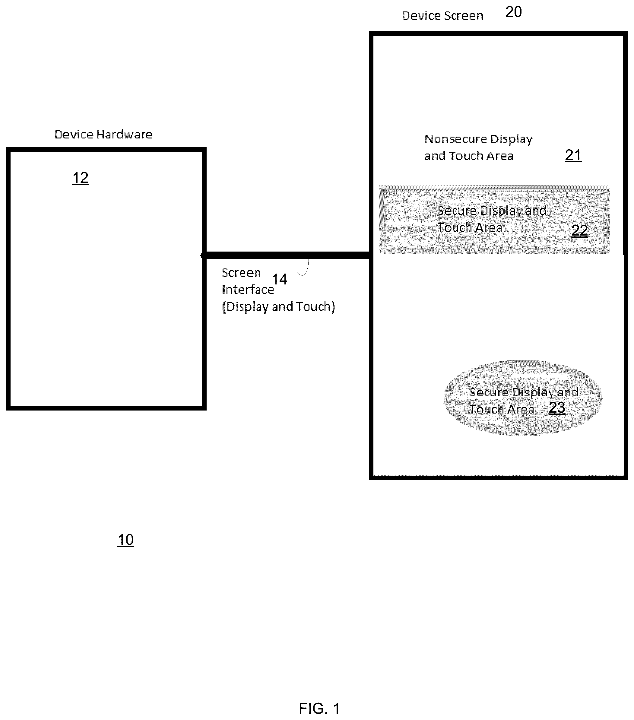 Patent US12353611 — Hardware user interface firewall — Figure 1
