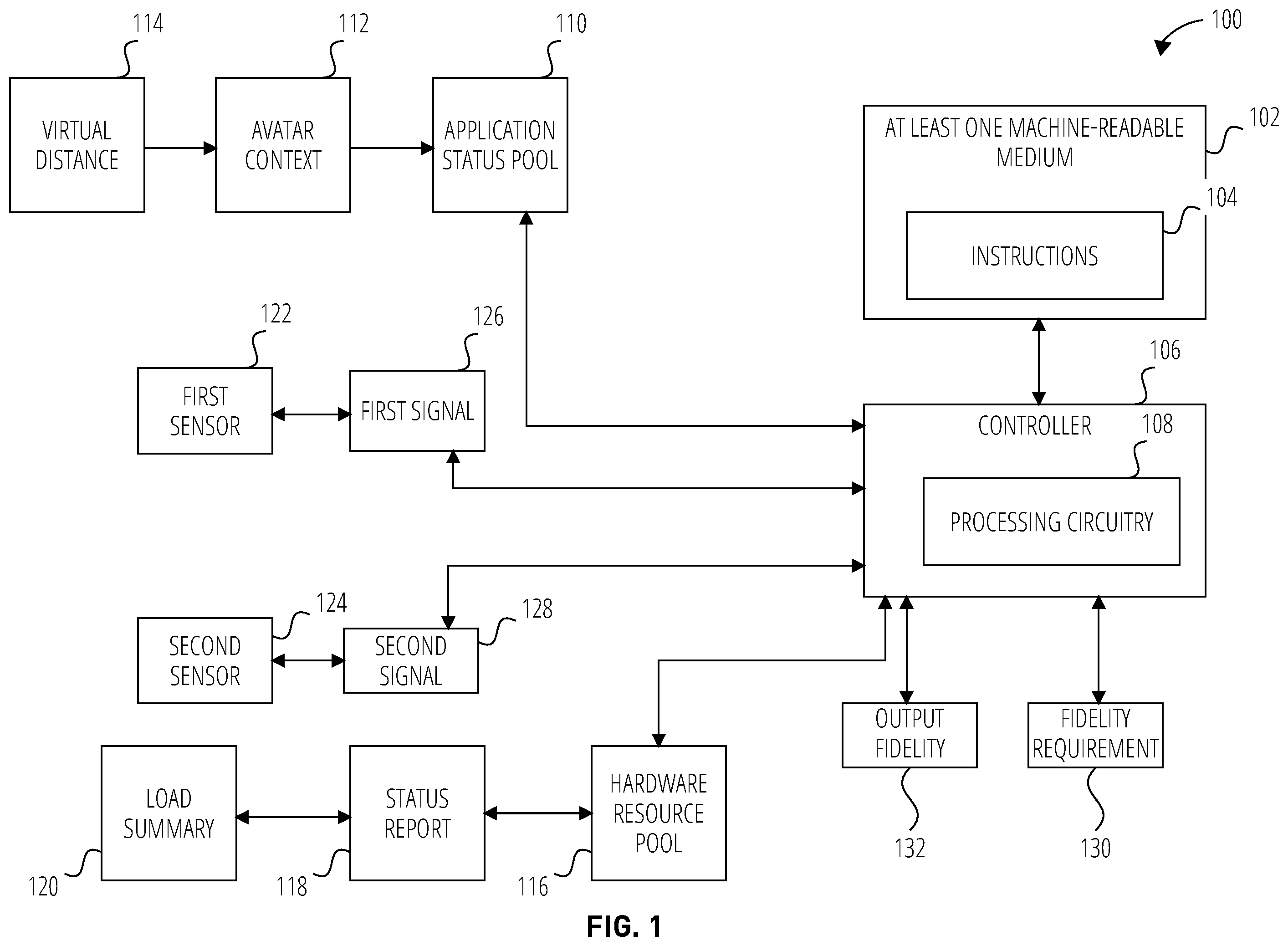 Patent US12353612 — Feedback for required sensor resolution and acceleration — Figure 1