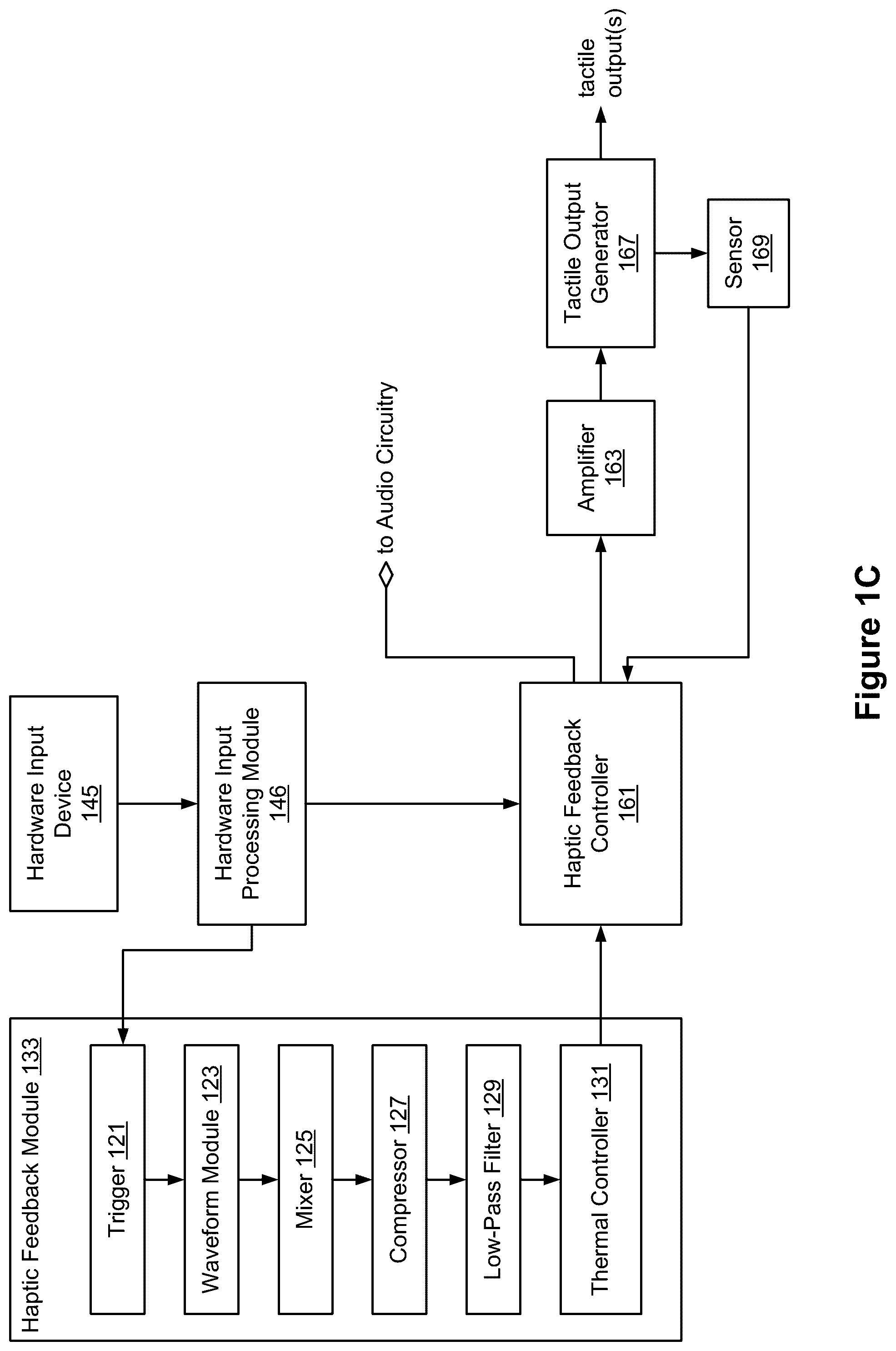 Patent US12353631 Figure 3 – Devices, methods, and graphical user interfaces for providing haptic feedback