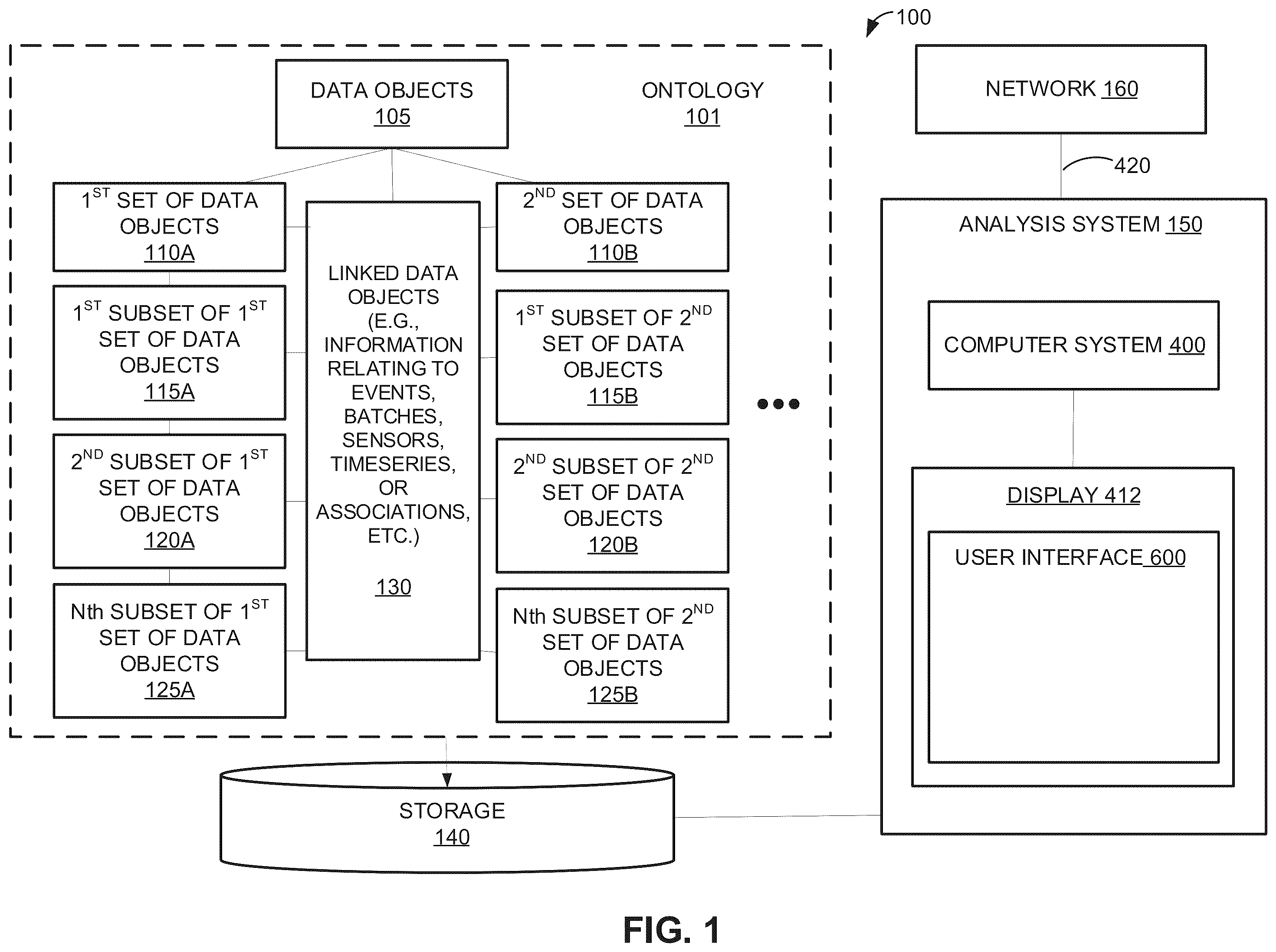 Patent US12353678 — Object-centric data analysis system and associated graphical user interfaces — Figure 1