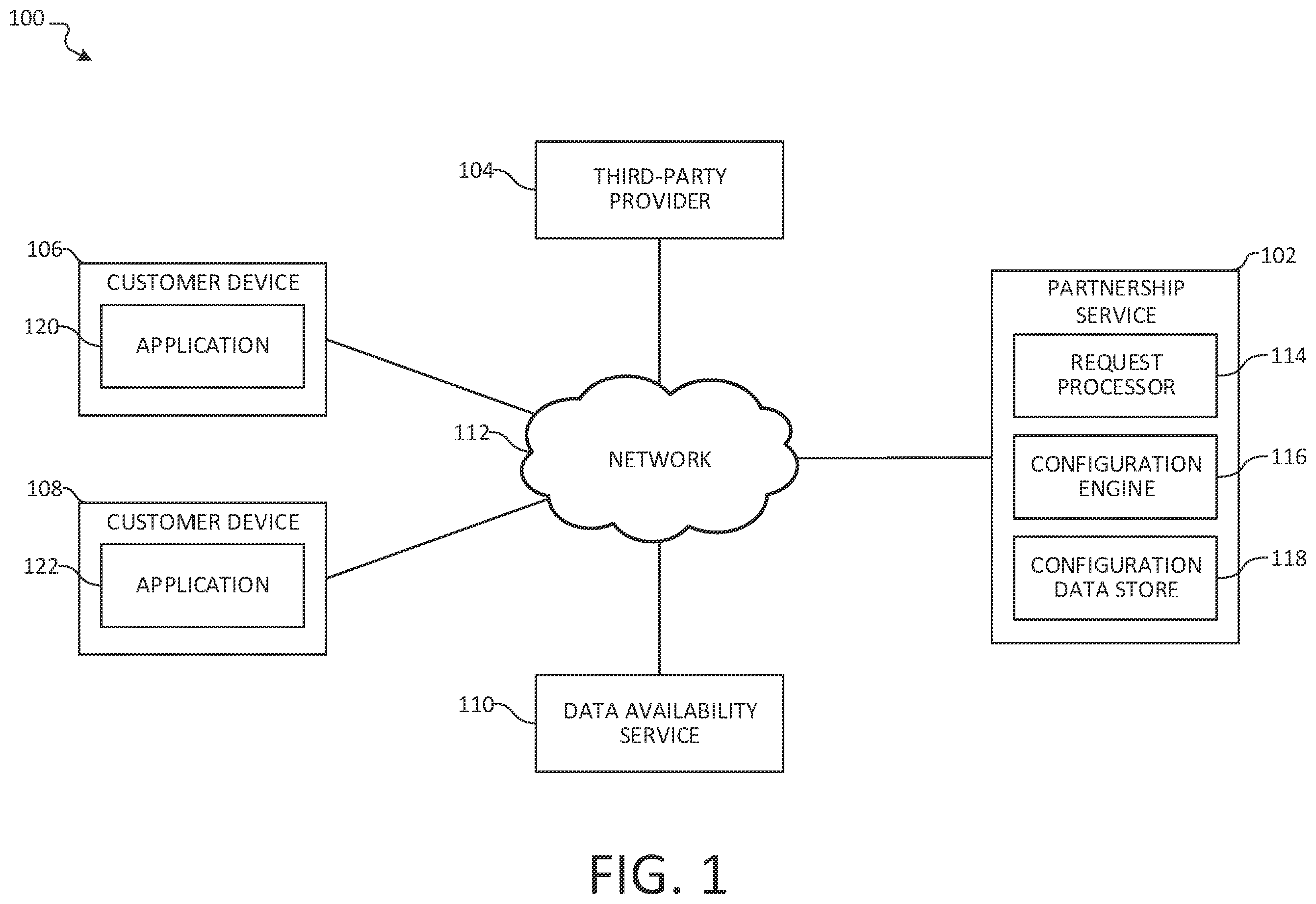 Patent US12353682 — Partnership configuration engine — Figure 1