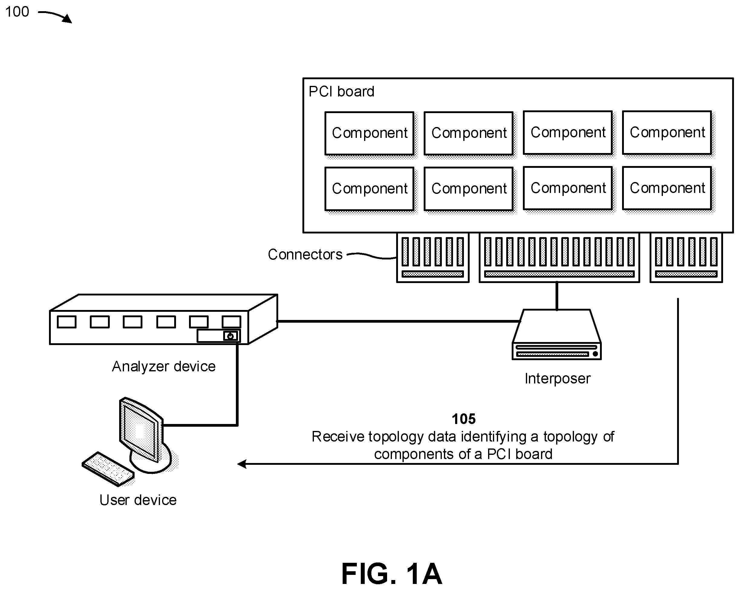 Patent US12353686 — Discovering and testing a topology of a peripheral component interconnect board — Figure 1