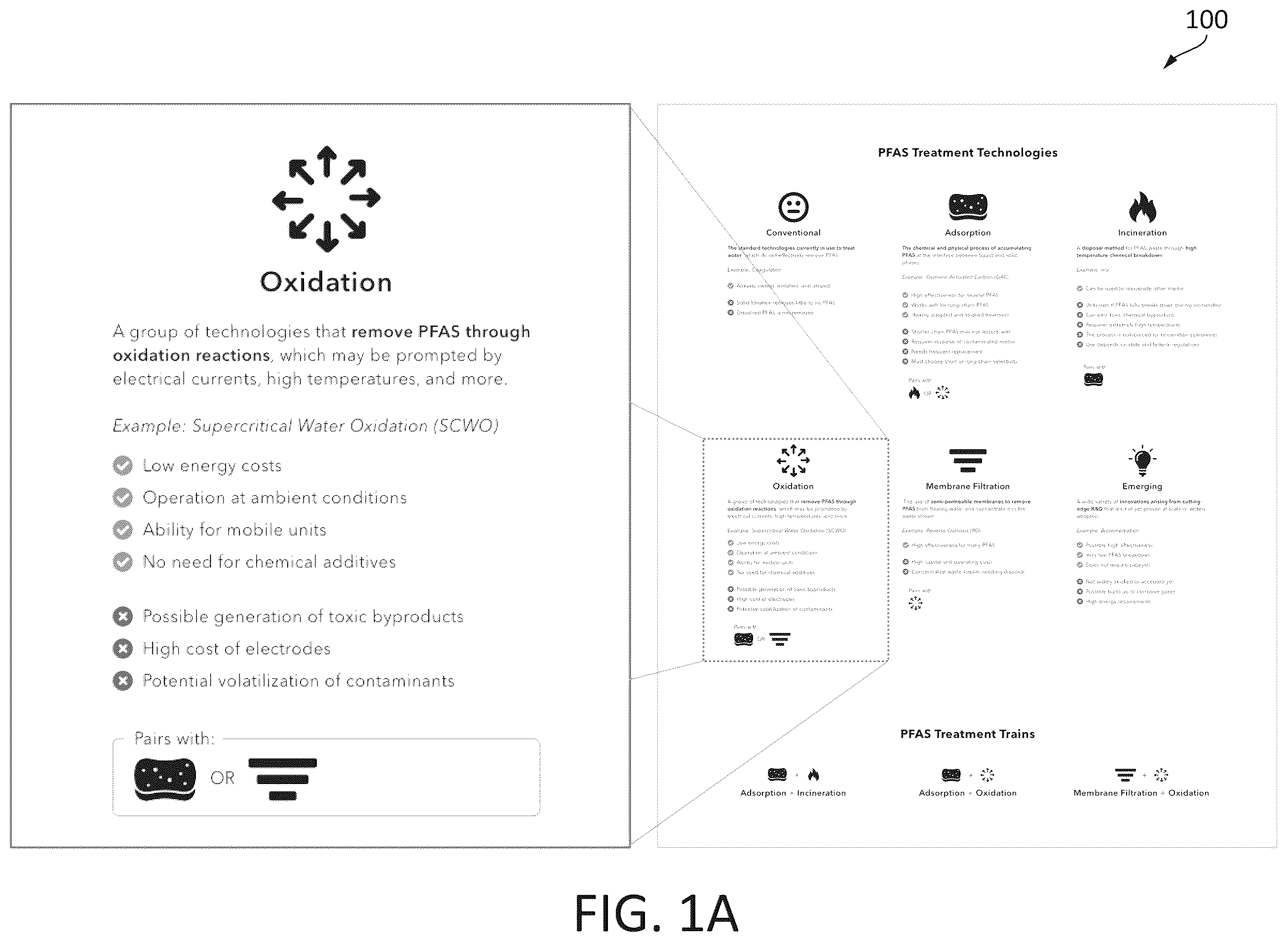 Patent US12353695 — PFAS remediation option explorer tool — Figure 1