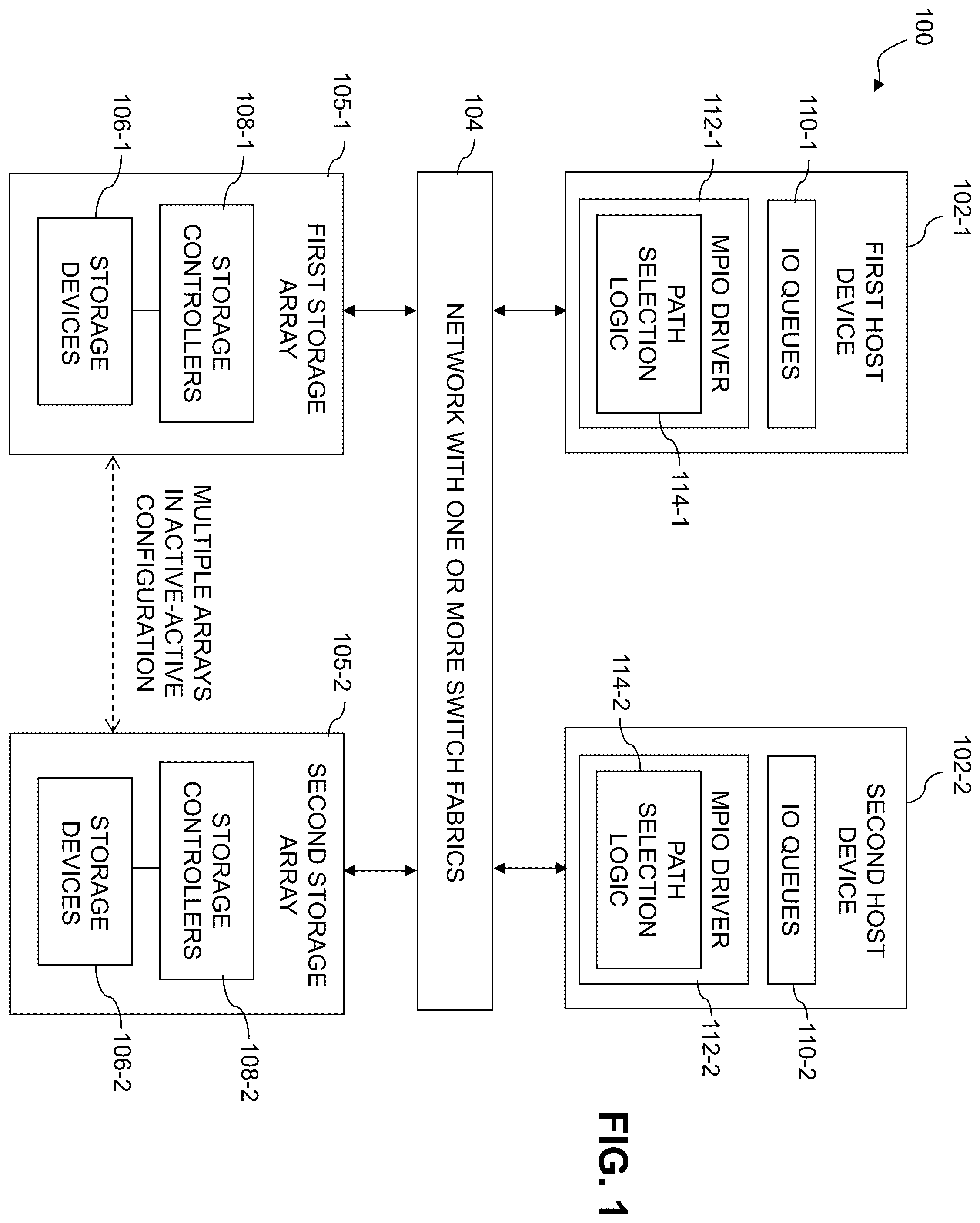 Patent US12353711 — Dynamic configuration of logical storage devices accessible across multiple storage systems — Figure 1