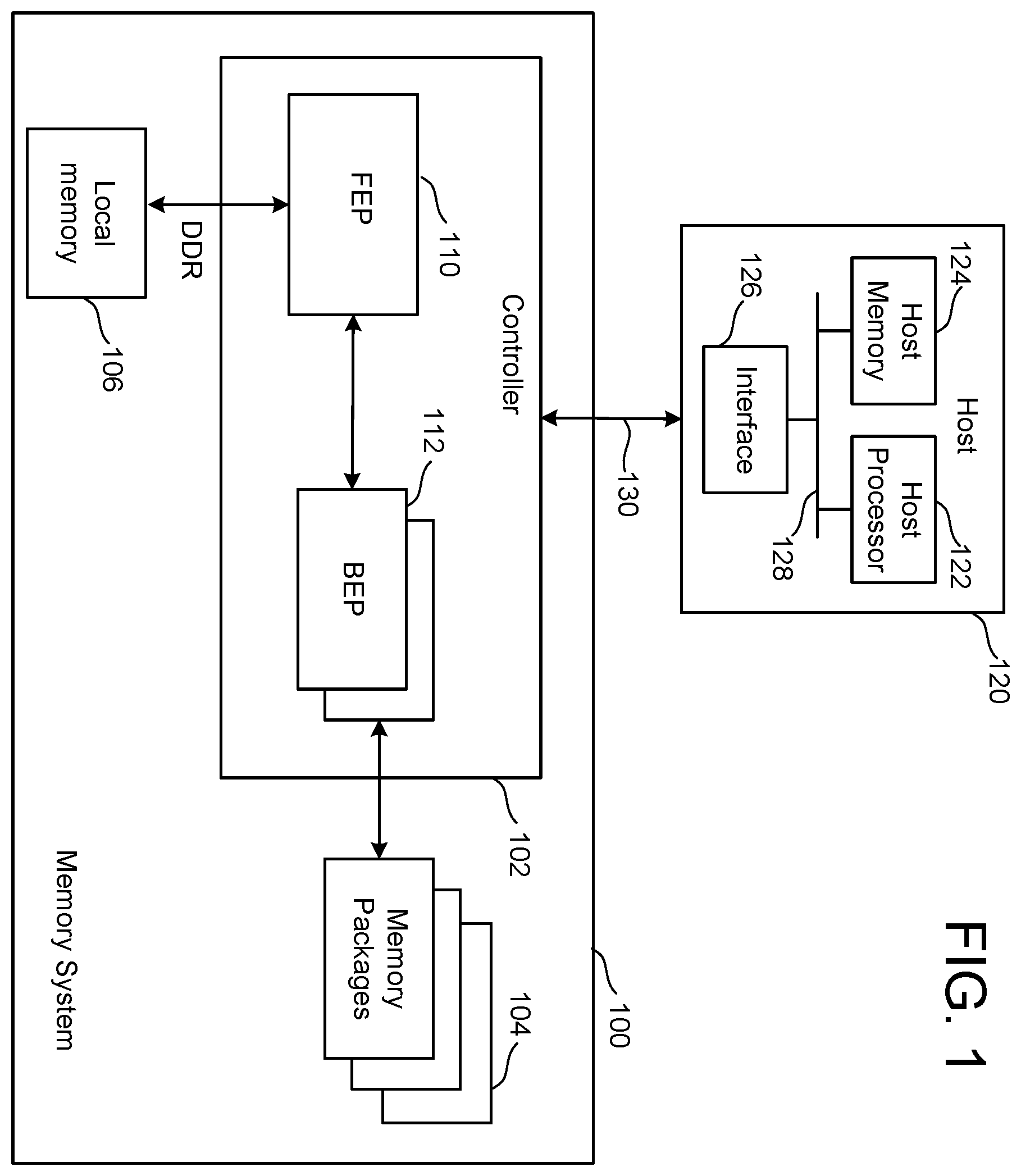 Patent US12353713 — Memory controller with common request buffer — Figure 1