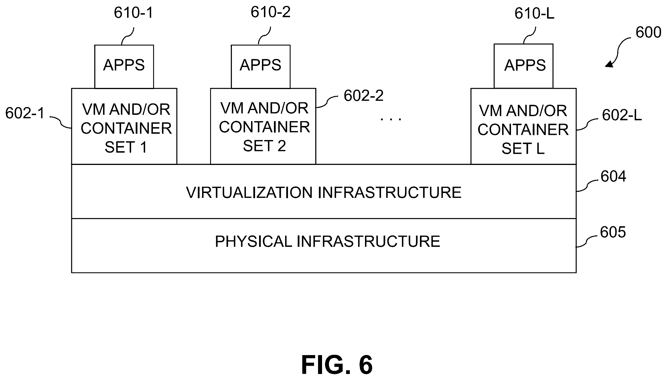 Patent US12353714 Figure 6 – Dynamic adjustment of network resources based on logical storage volume working set