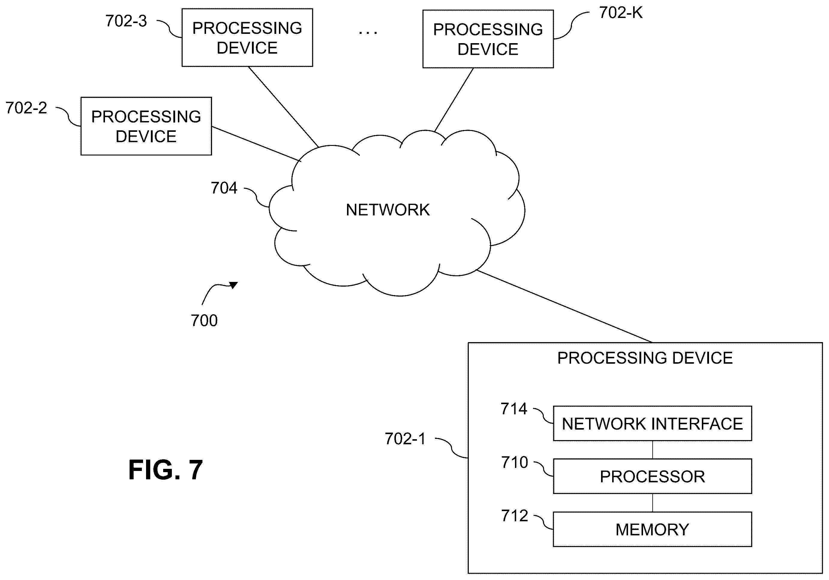 Patent US12353714 Figure 7 – Dynamic adjustment of network resources based on logical storage volume working set