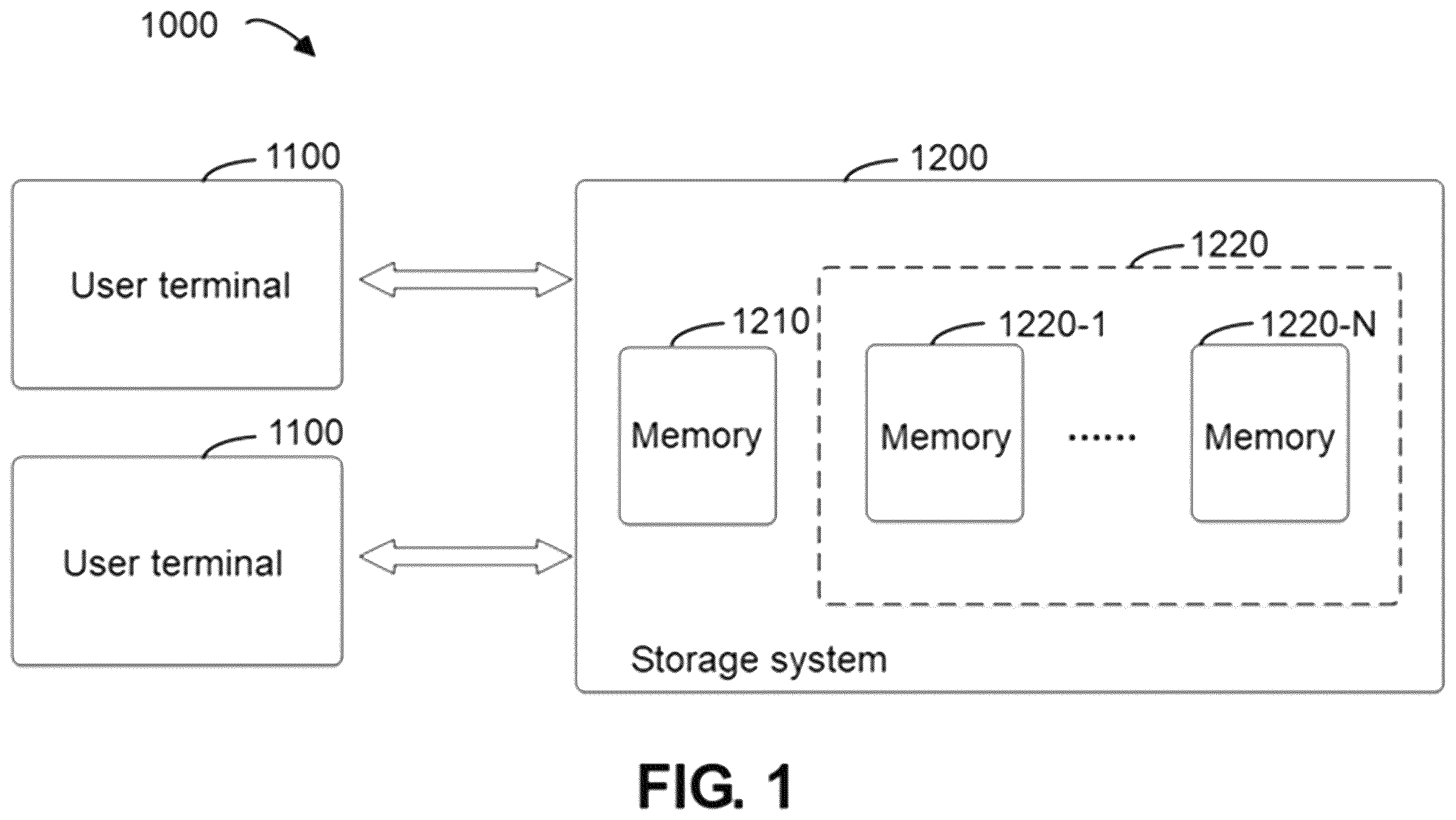 Patent US12353721 — Method, electronic device, and computer program product for processing key-value data — Figure 1