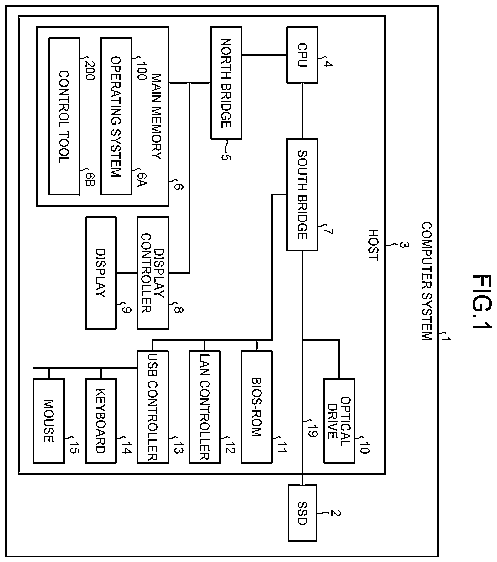 Patent US12353722 — Information processing apparatus, method for controlling information processing apparatus, non-transitory recording medium storing control tool, host device, non-transitory recording medium storing performance evaluation tool, and performance evaluation method for external memory device — Figure 1