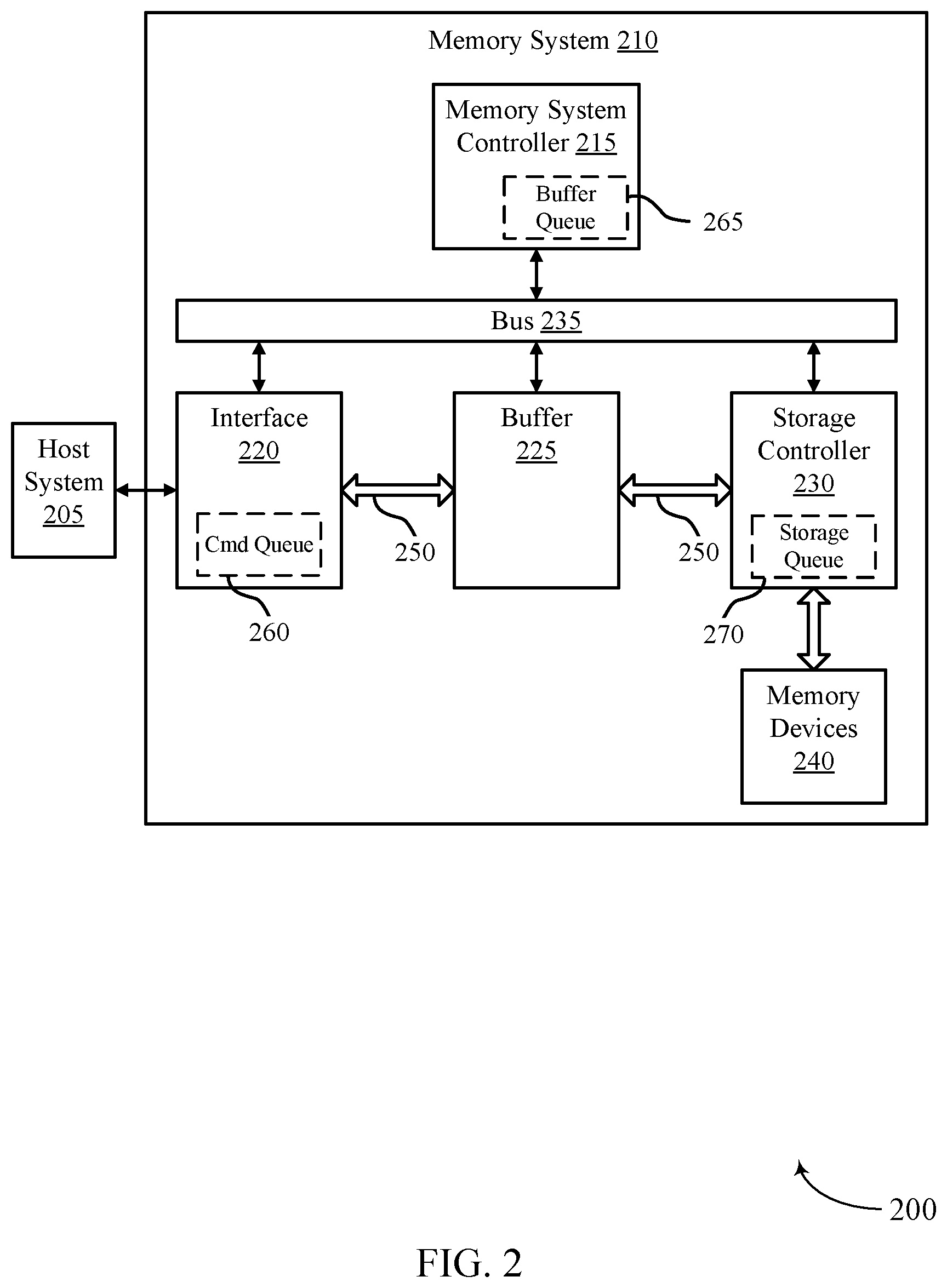 Patent US12353723 Figure 2 – Low-power boot-up for memory systems
