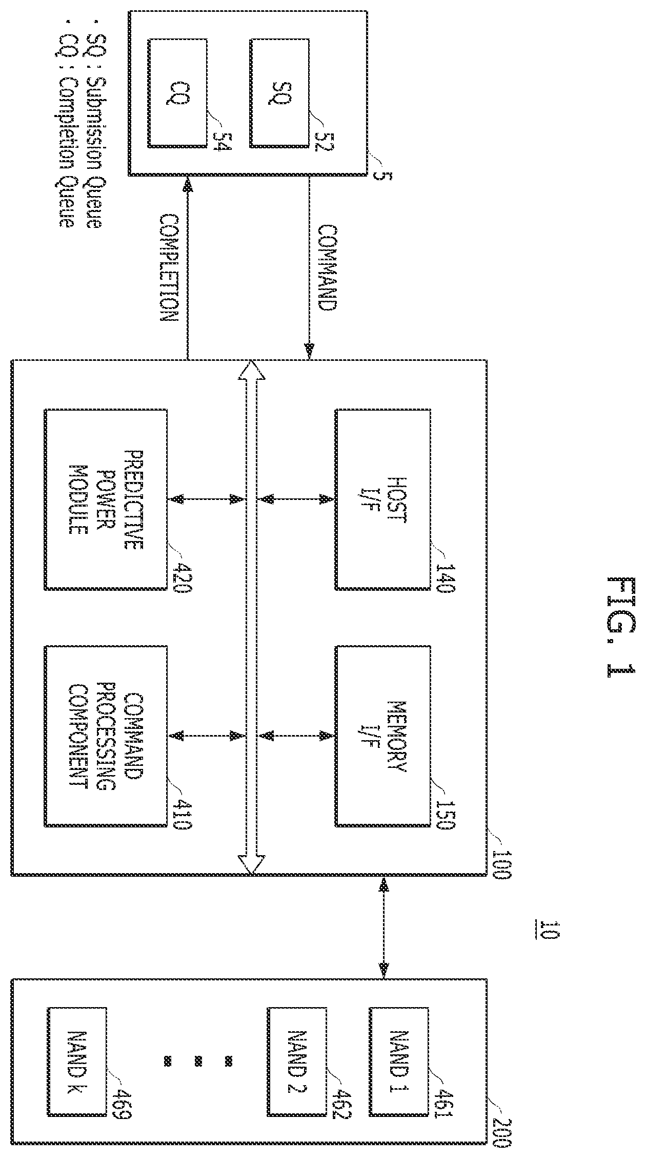 Patent US12353730 — SSD performance per power state improvement by deterministic utilization control — Figure 1