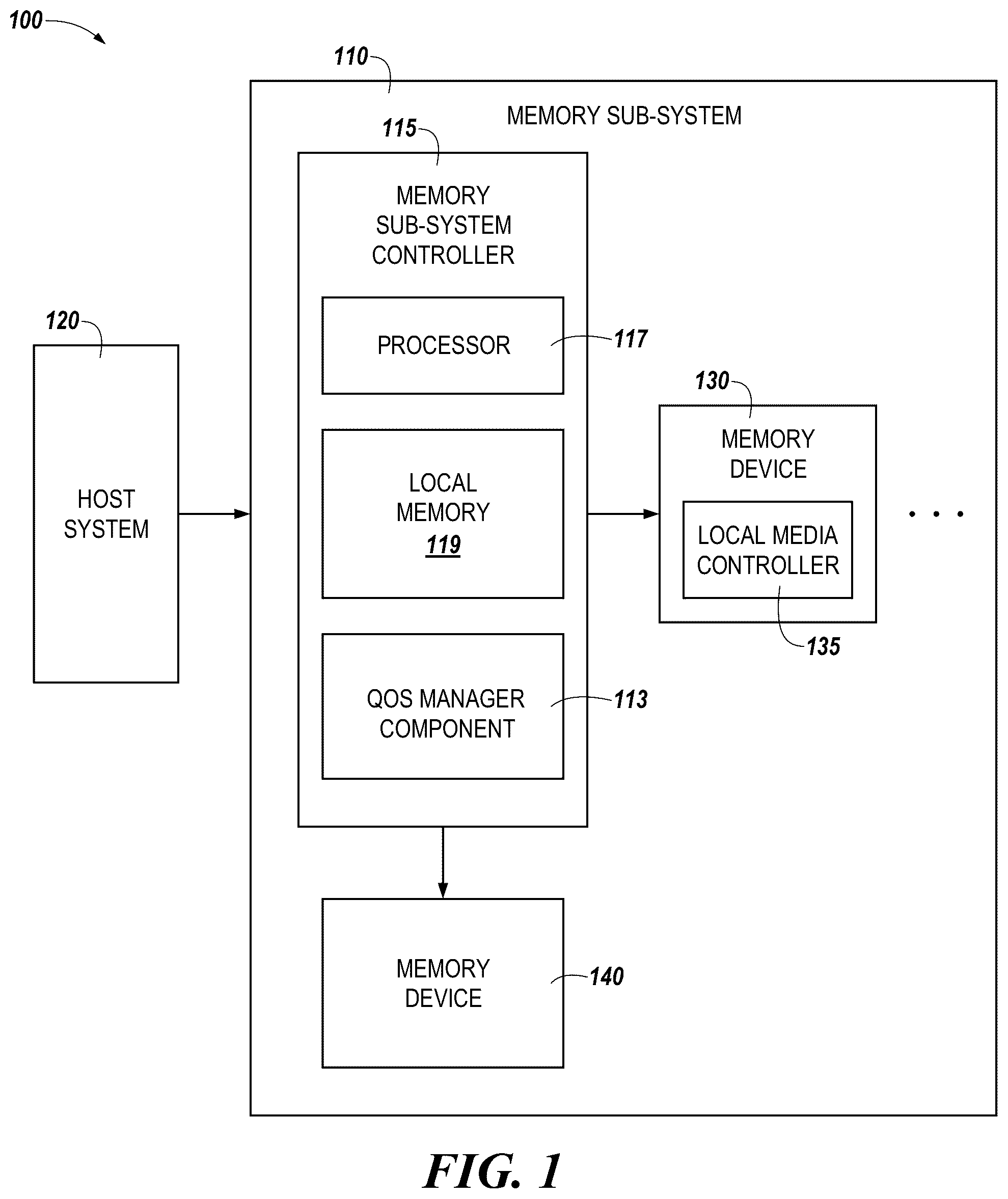 Patent US12353735 Figure 1 – Memory sub-system dynamic QOS pool