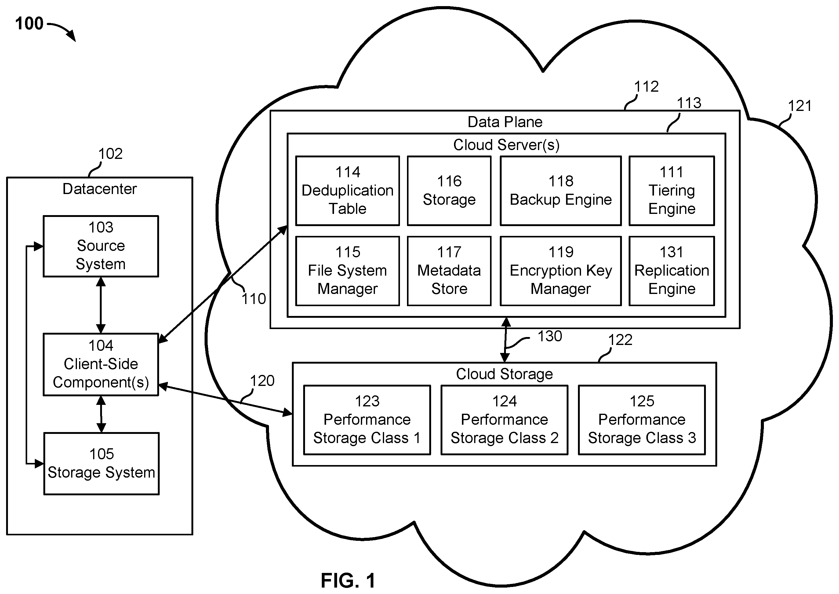 Patent US12353739 Figure 1 – Efficiently storing data in a cloud storage