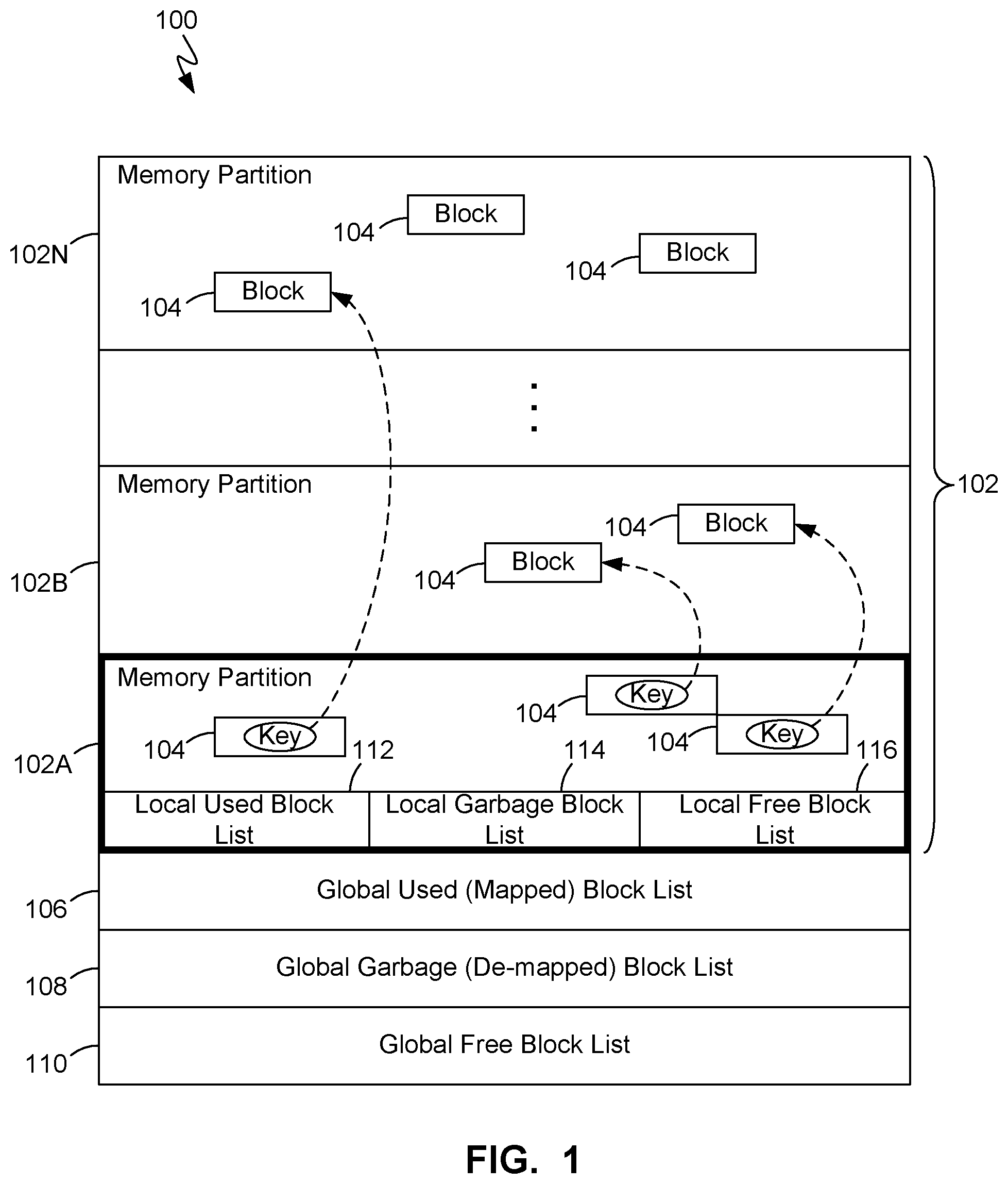 Patent US12353740 — Flash memory local purge — Figure 1