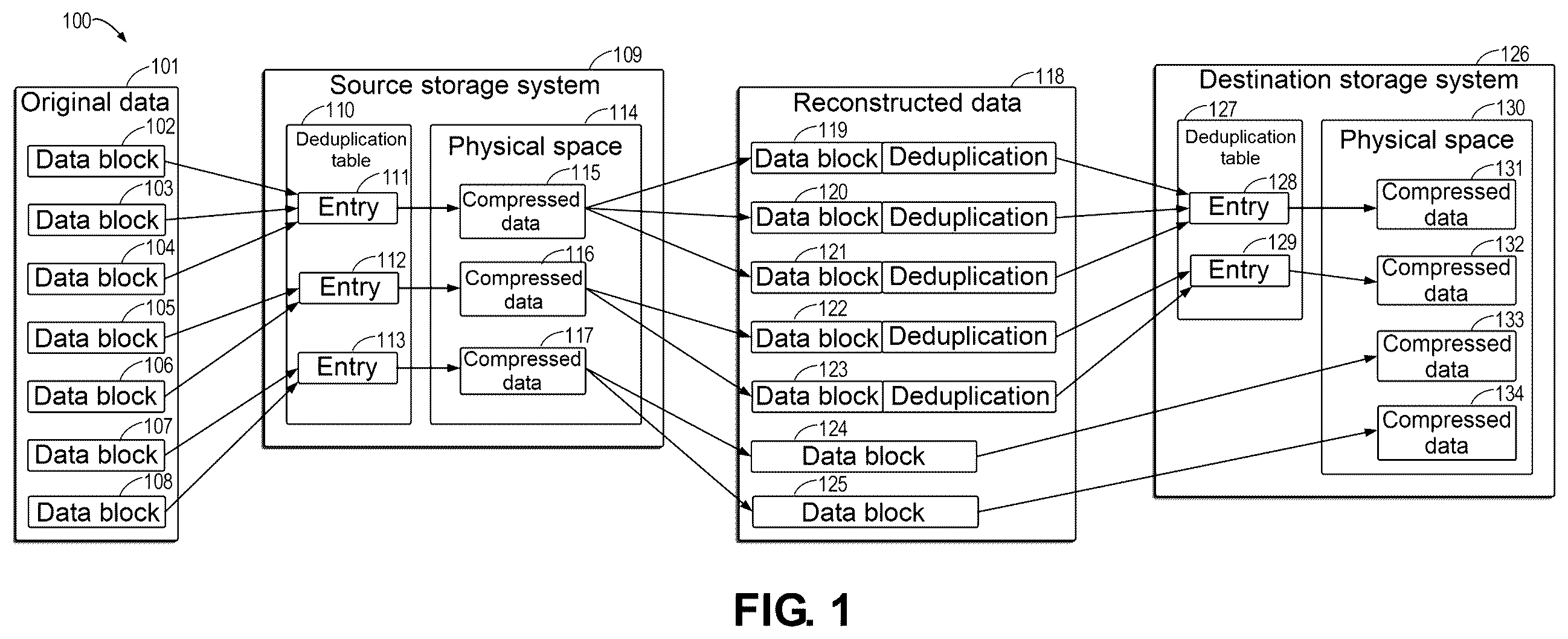 Patent US12353742 — Method, device, and computer program product for data deduplication — Figure 1