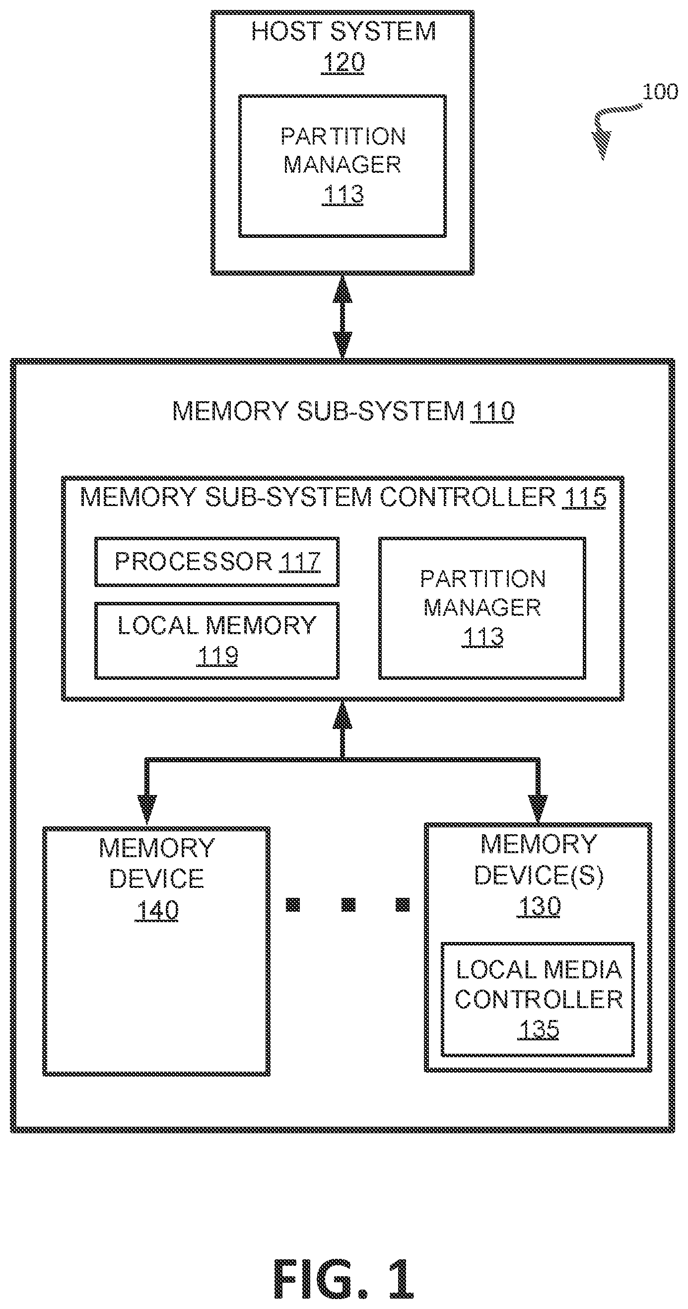Patent US12353745 — Configuring partitions of a memory sub-system for different data — Figure 1