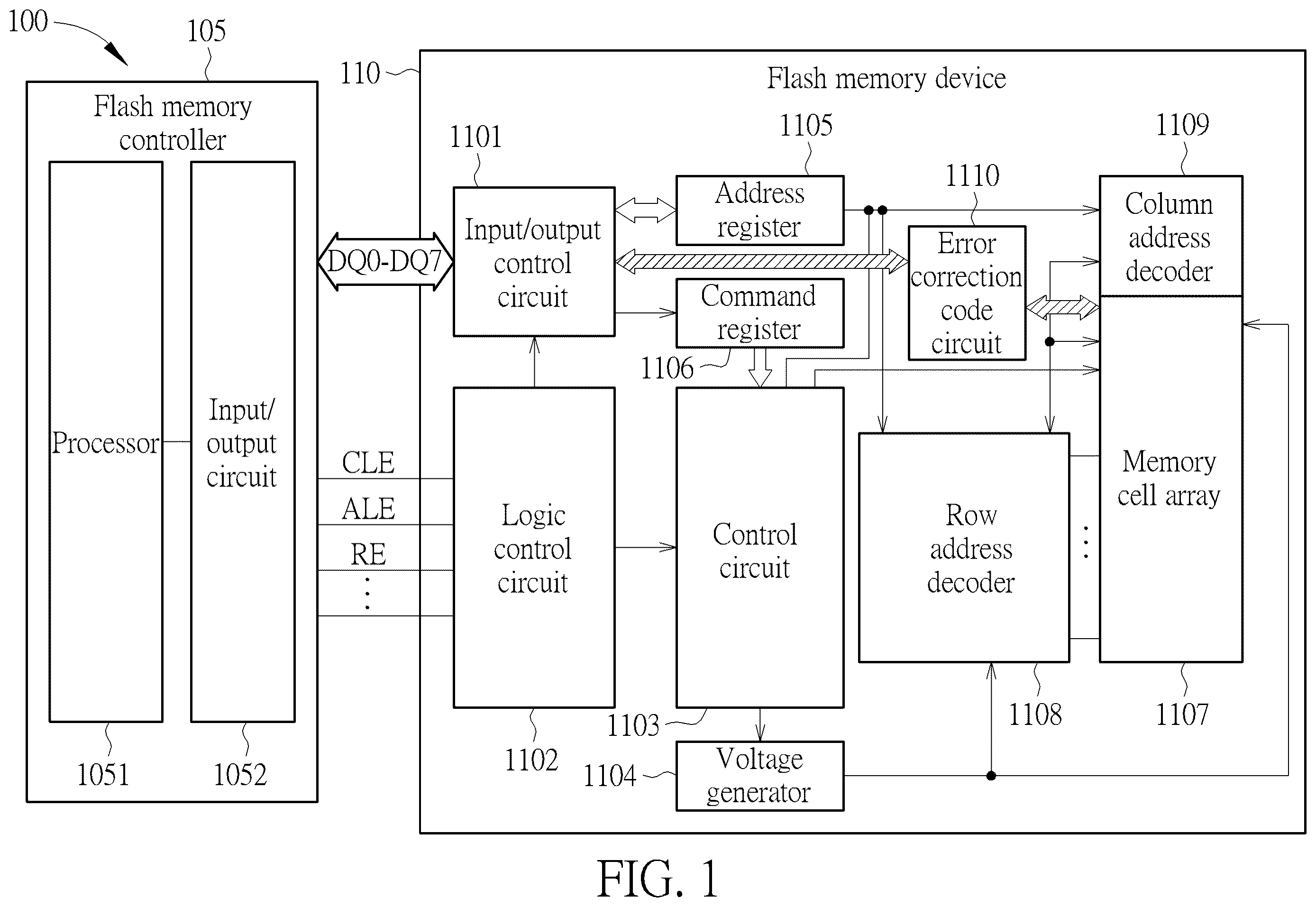 Patent US12353758 — Flash memory controller, flash memory device, and corresponding methods for reducing error rate of data access — Figure 1