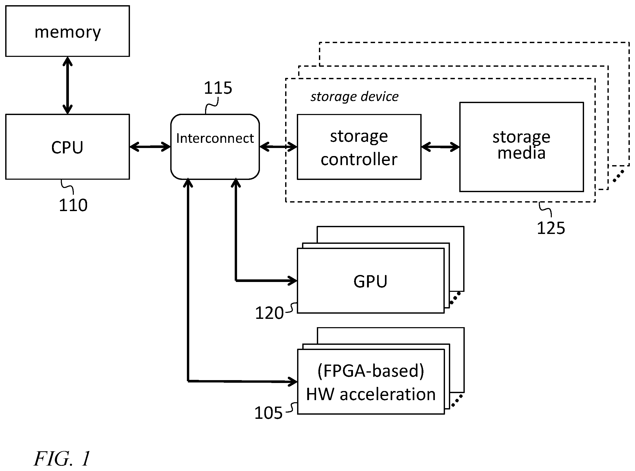 Patent US12353759 — Heterogeneous in-storage computation — Figure 1