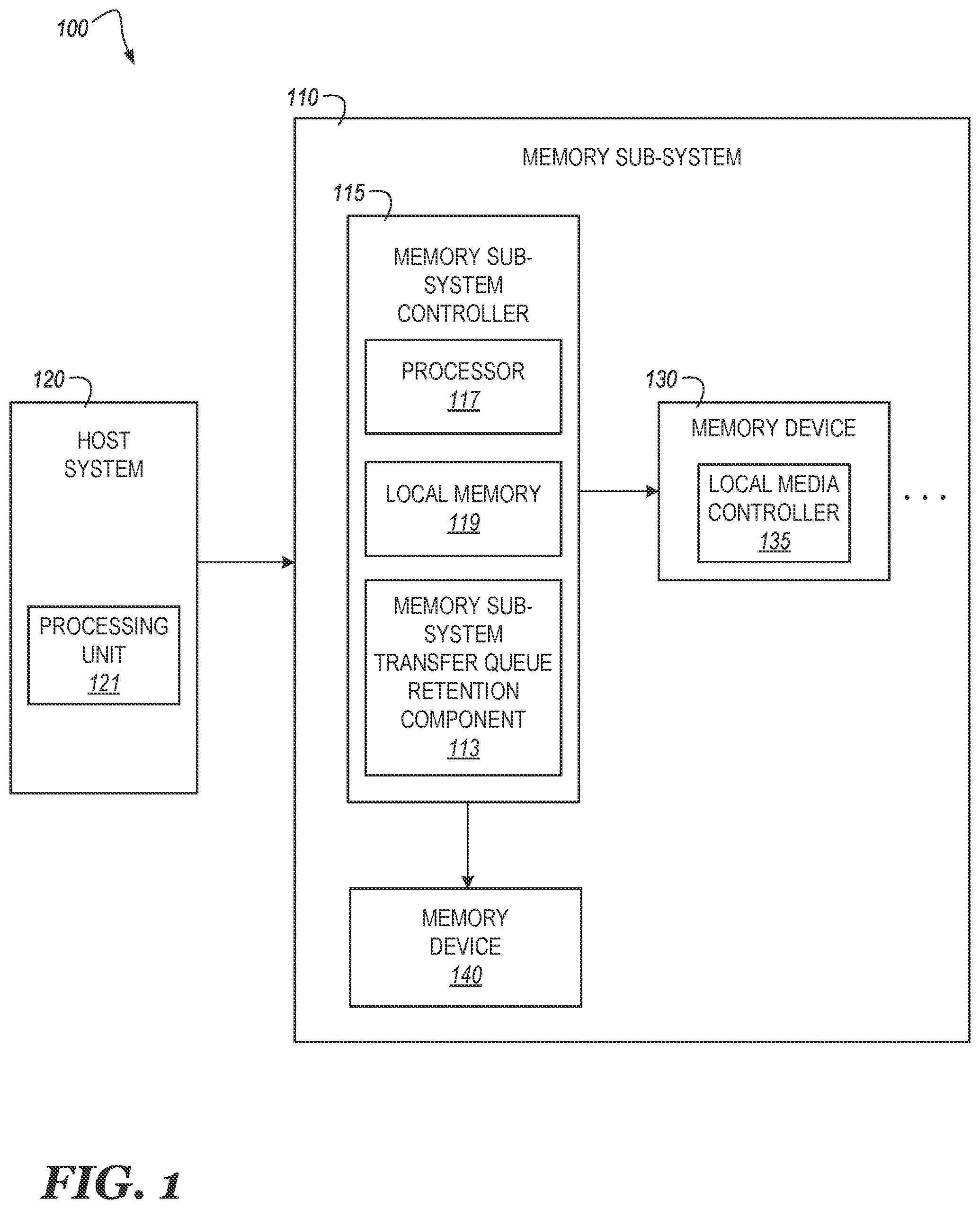 Patent US12353761 — Memory sub-system transfer queue retention — Figure 1
