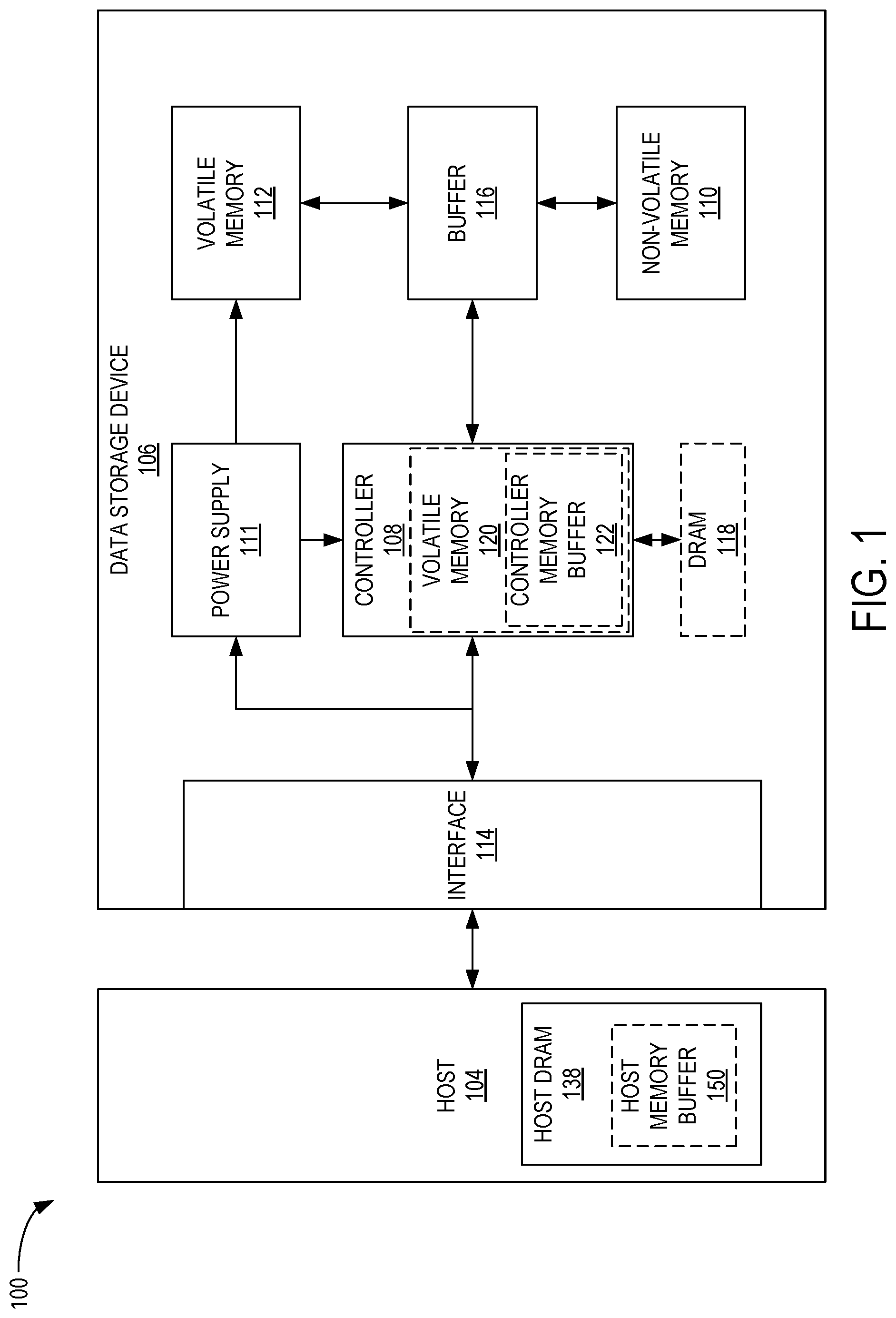 Patent US12353766 Figure 1 – Fairness and consistency in multi-function nonvolatile memory (NVM) express (NVMe) device (MFND)
